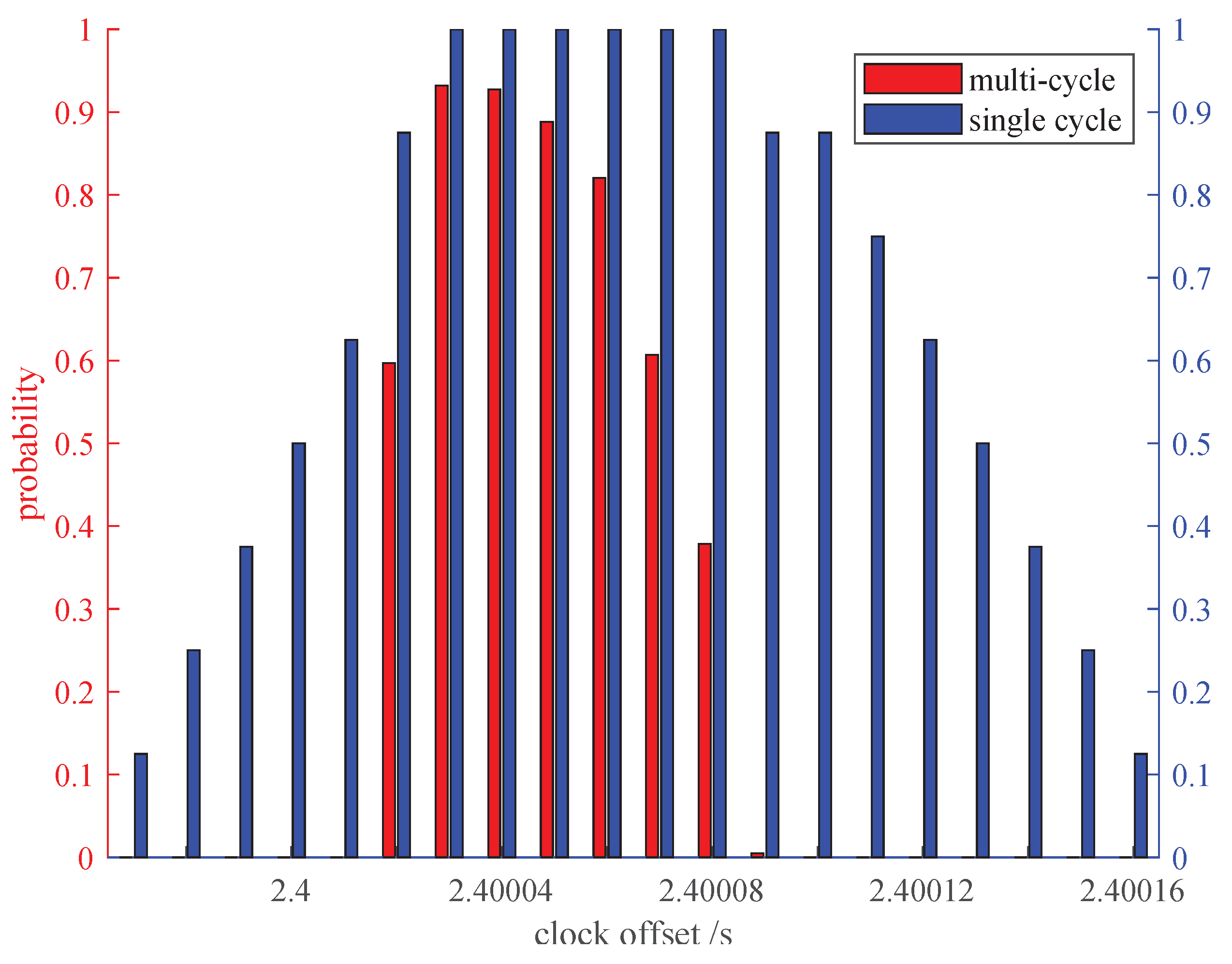 Preprints 120762 g017