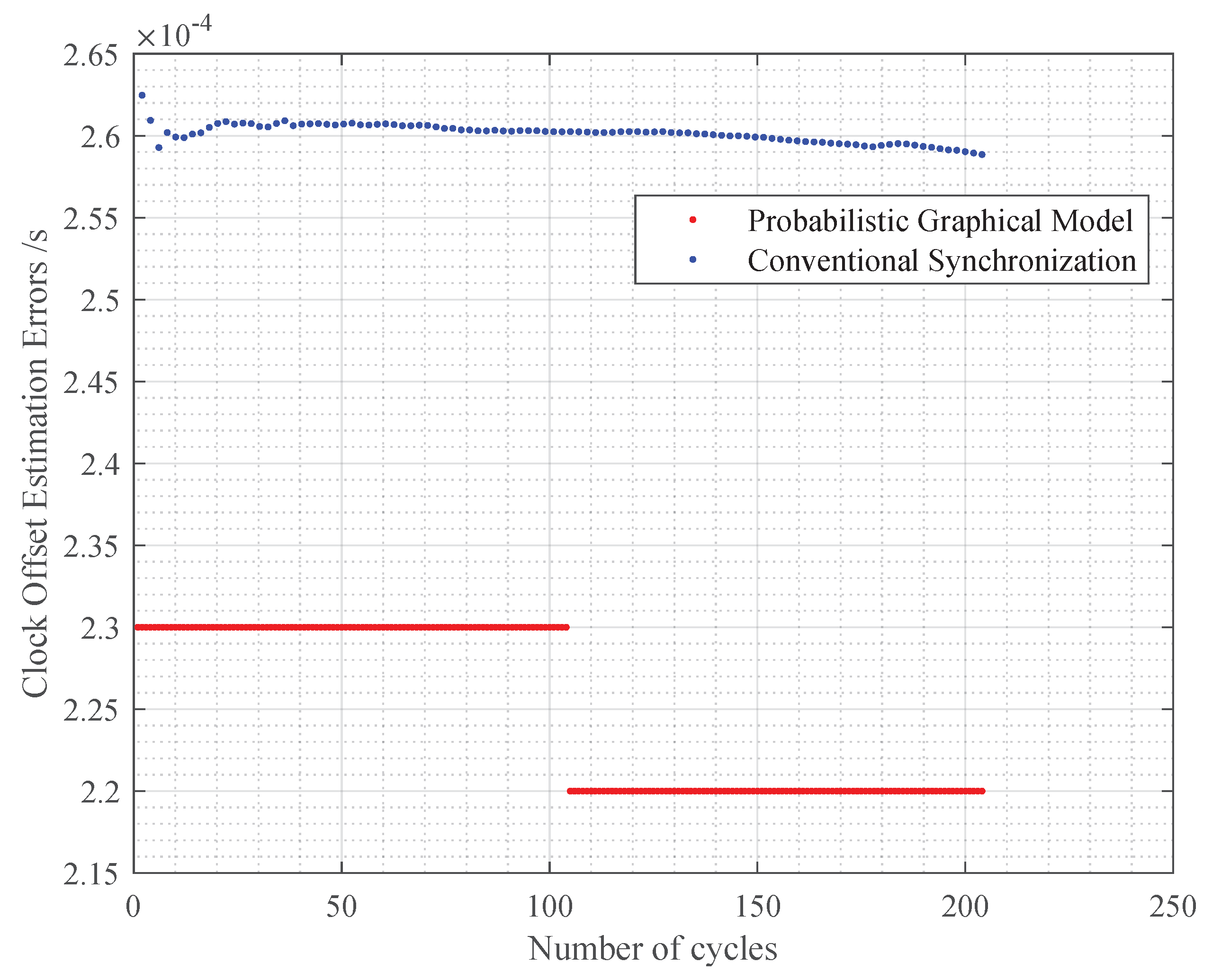 Preprints 120762 g018