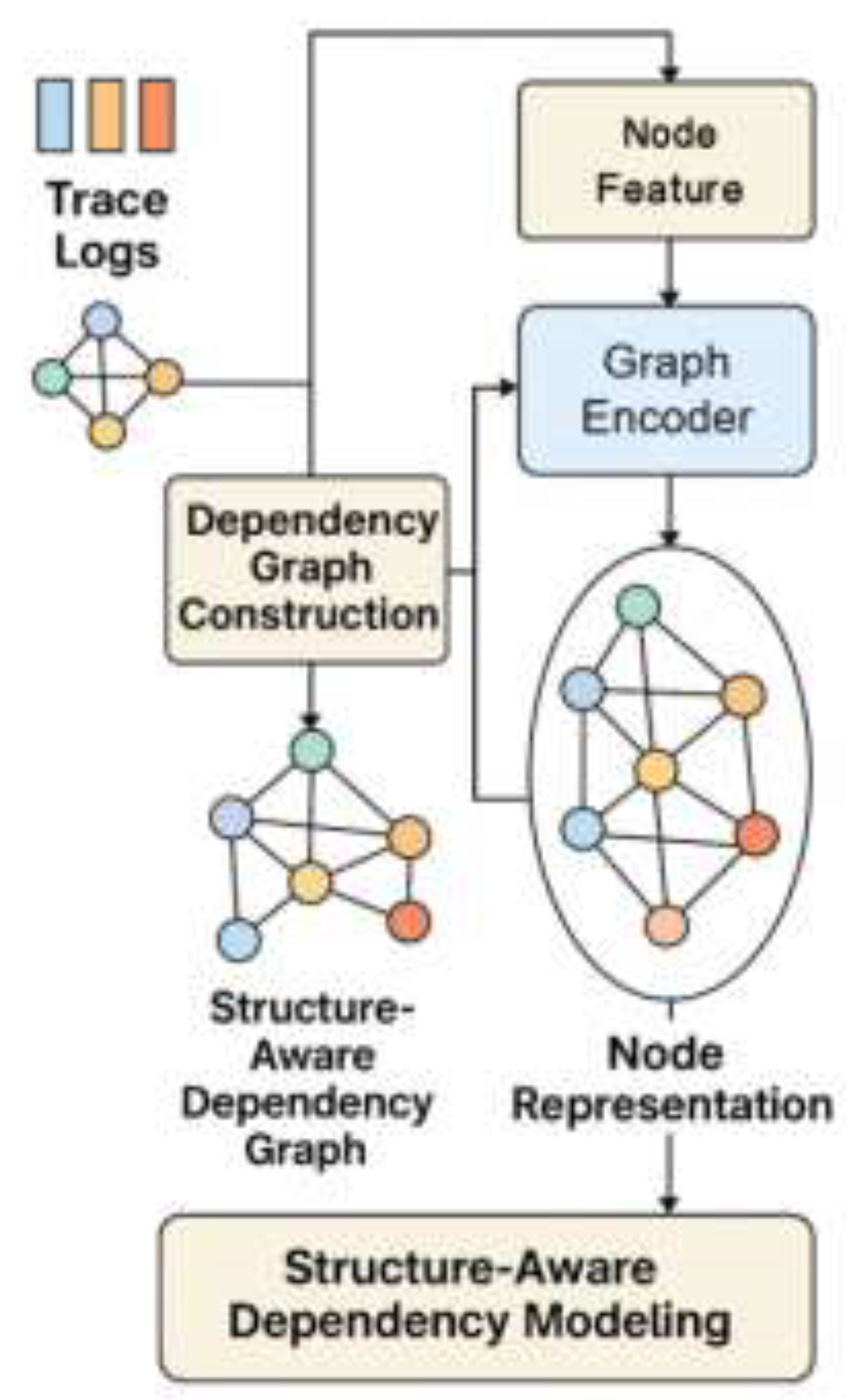 Preprints 197808 g002