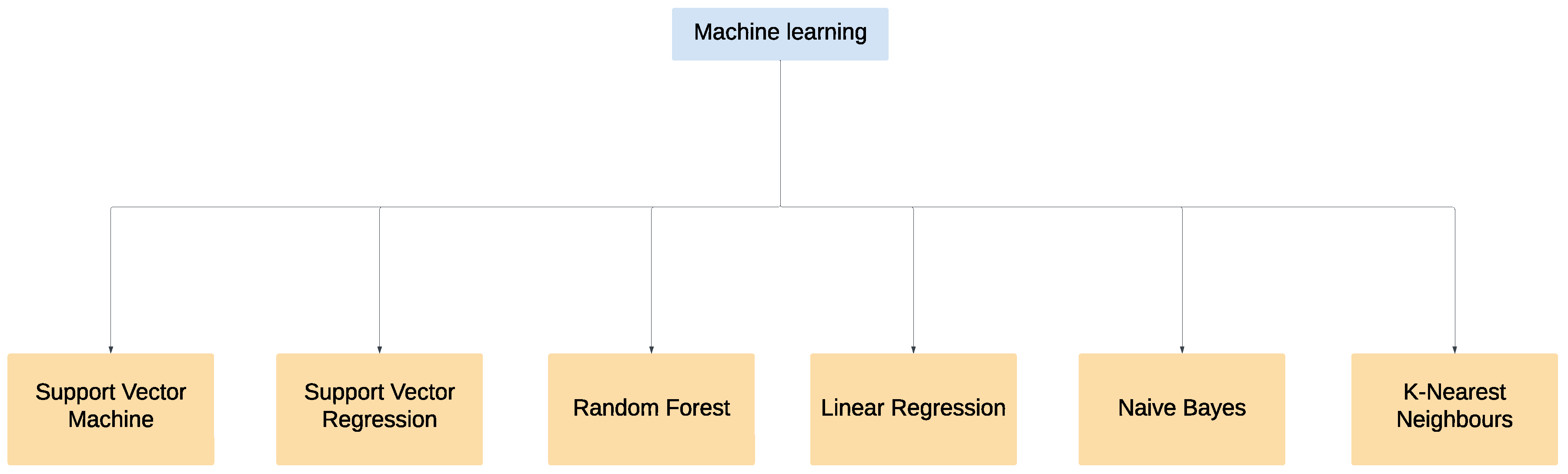 Preprints 141091 g002