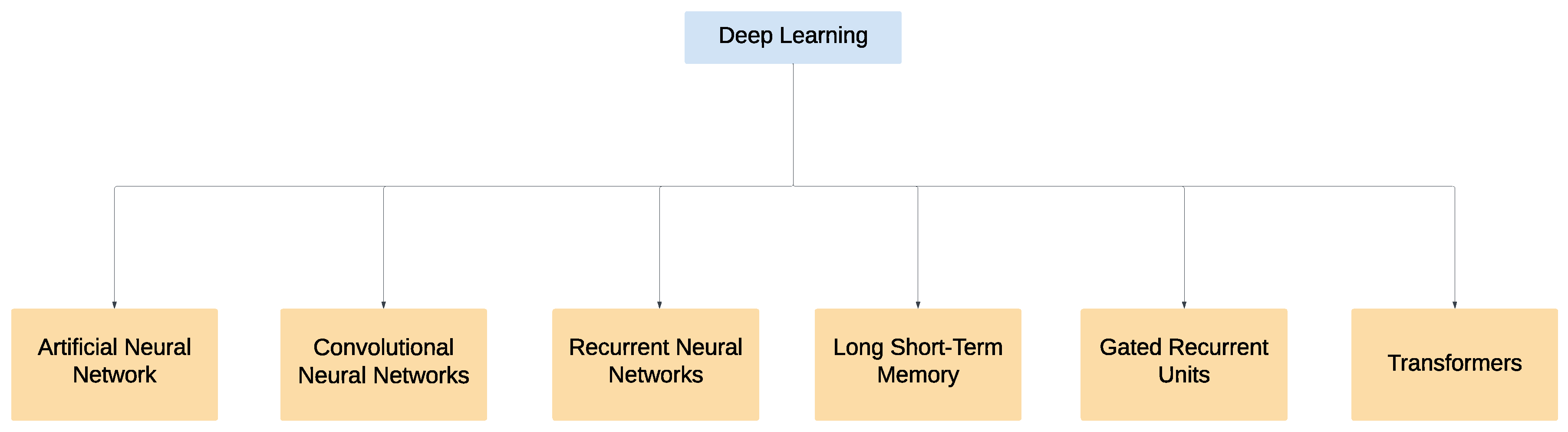 Preprints 141091 g003