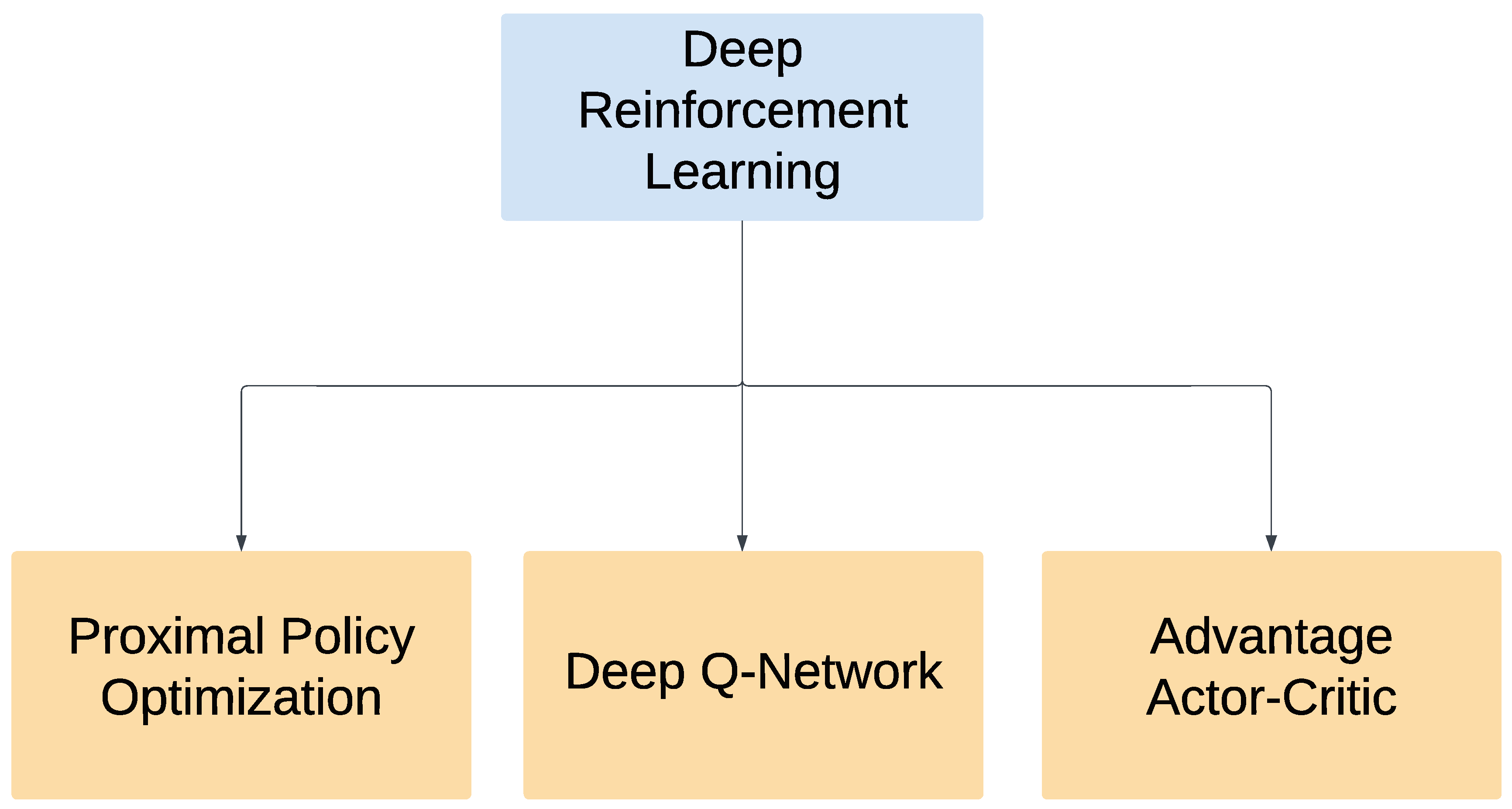 Preprints 141091 g004