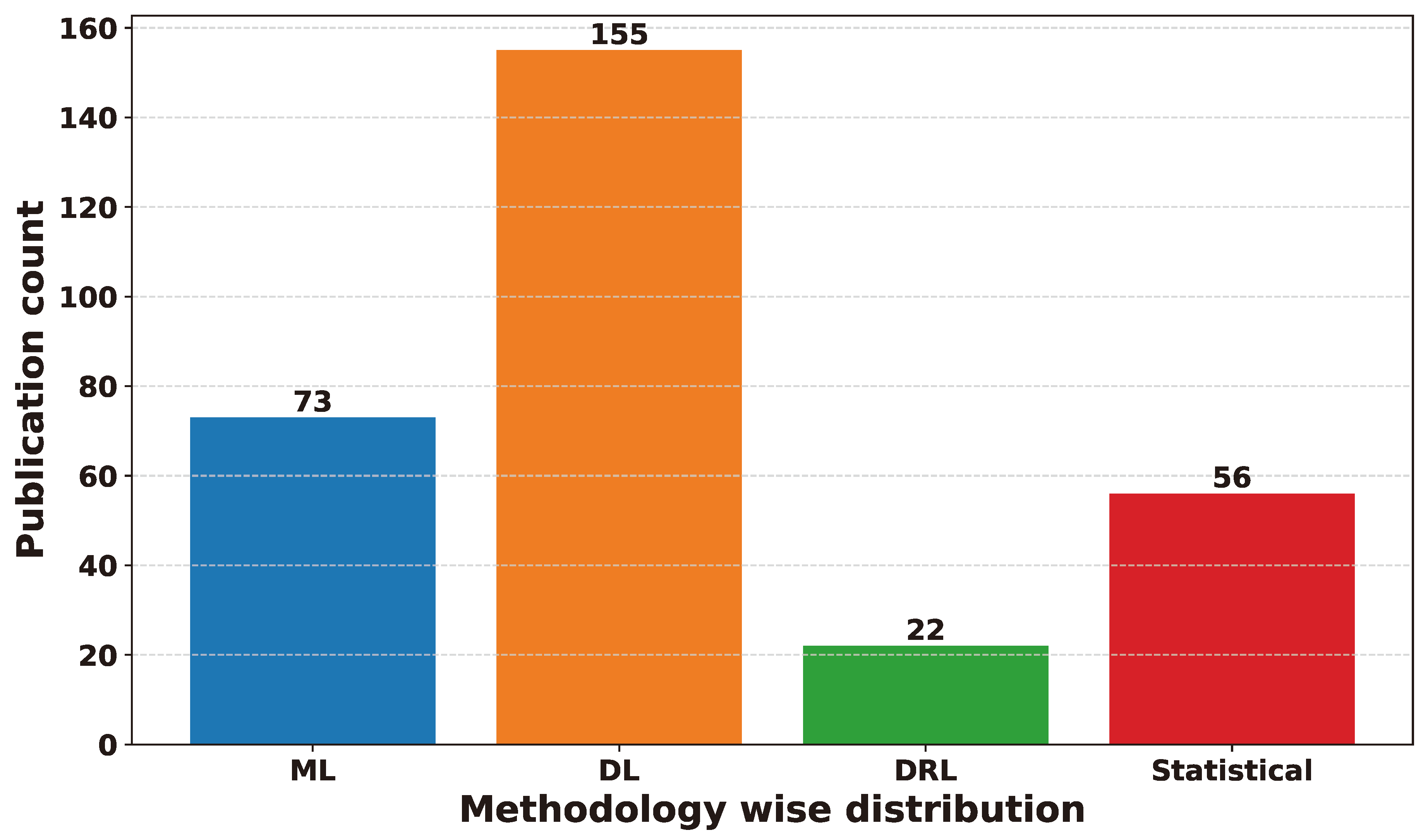 Preprints 141091 g005