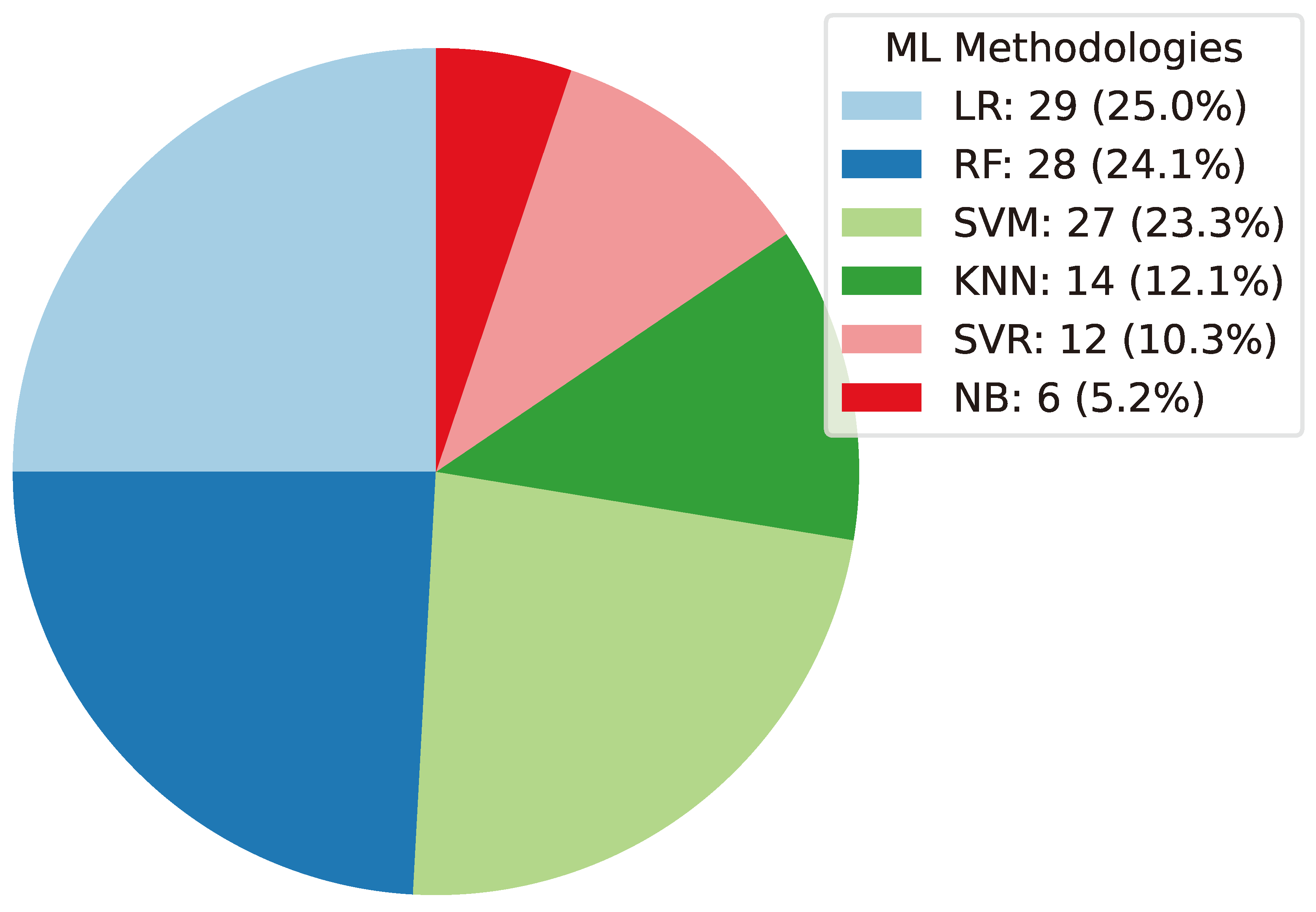Preprints 141091 g006