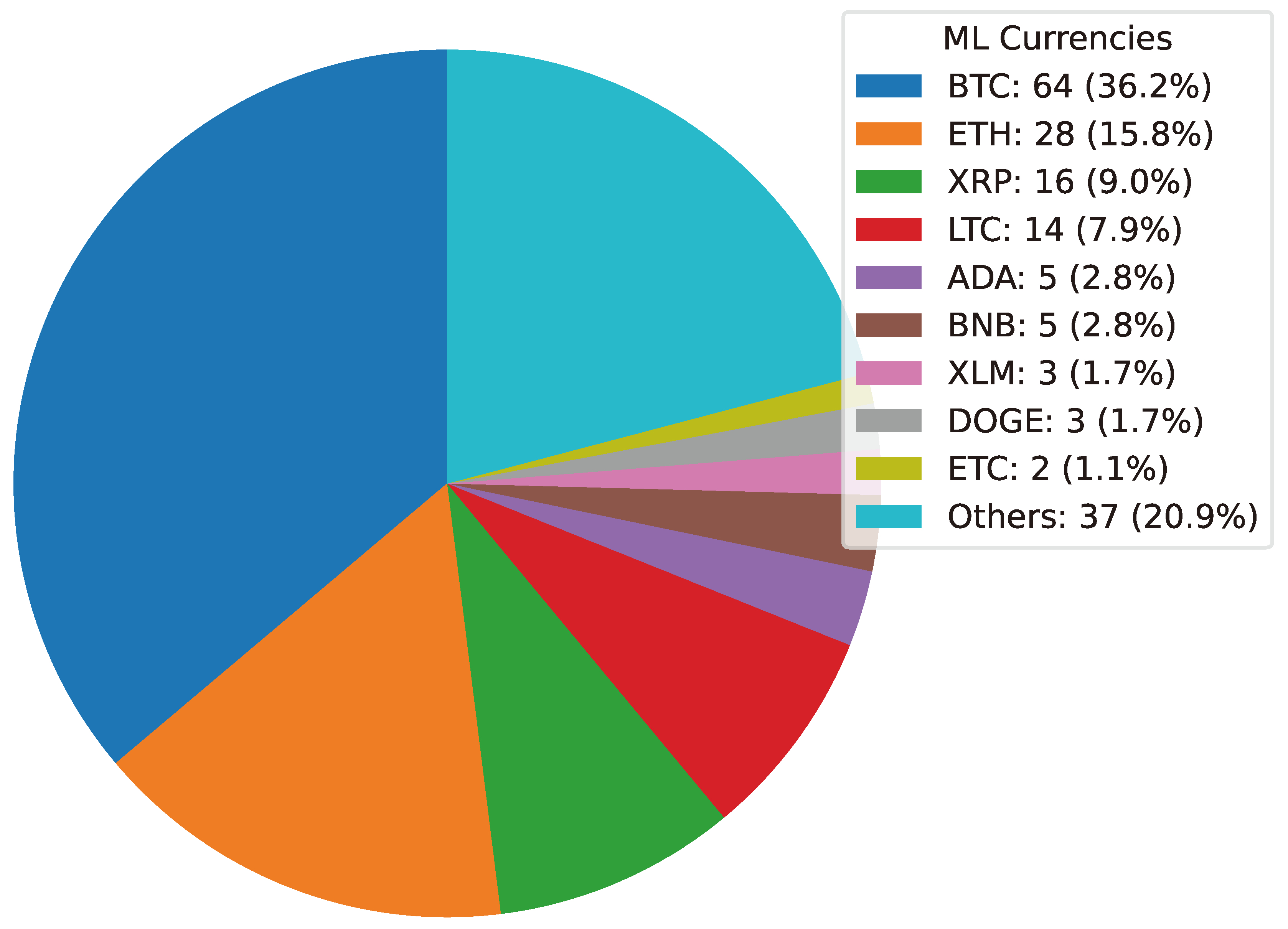 Preprints 141091 g007