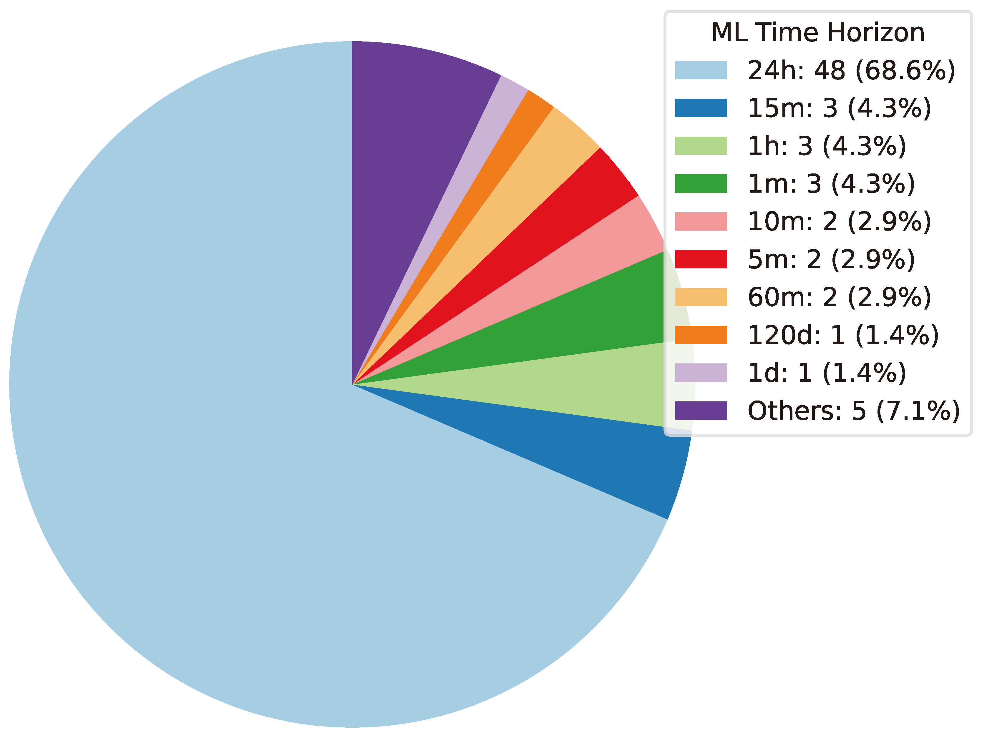 Preprints 141091 g008
