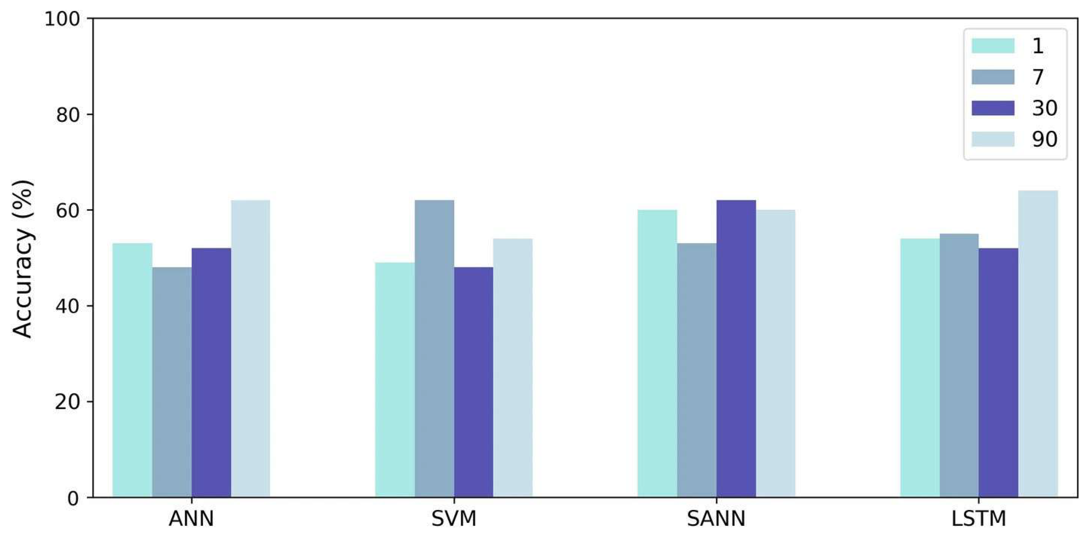 Preprints 141091 g009