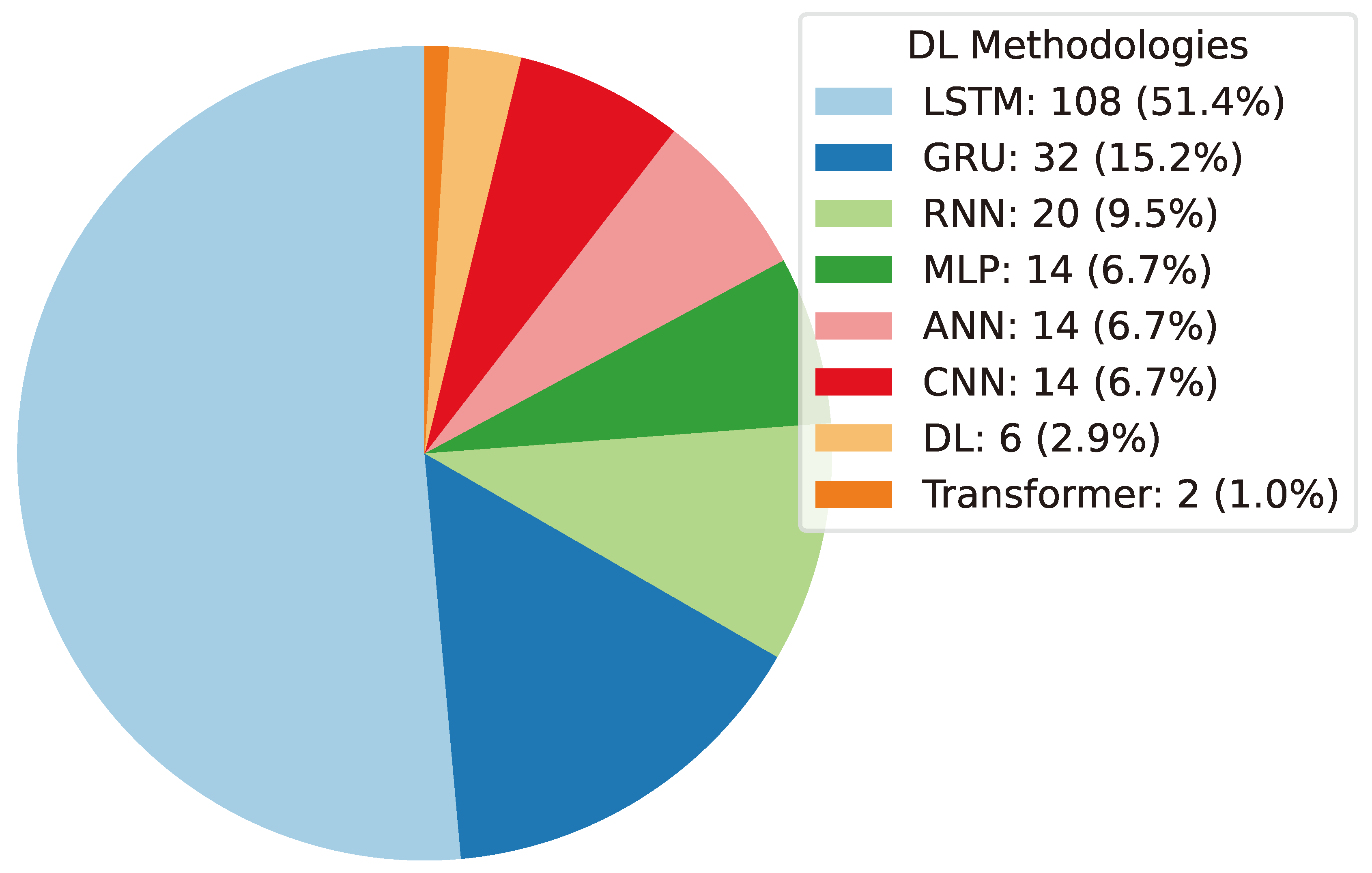 Preprints 141091 g010