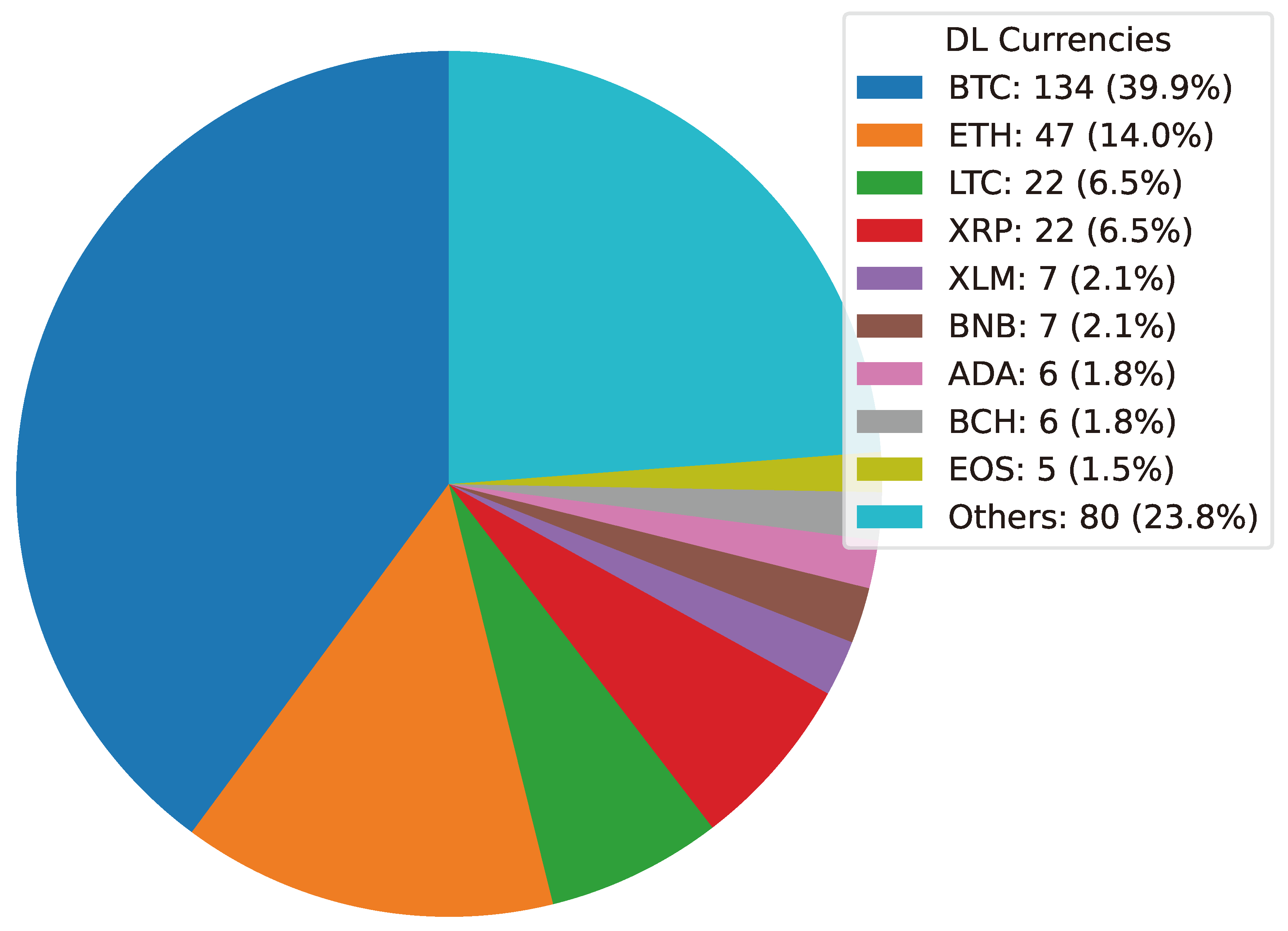 Preprints 141091 g011