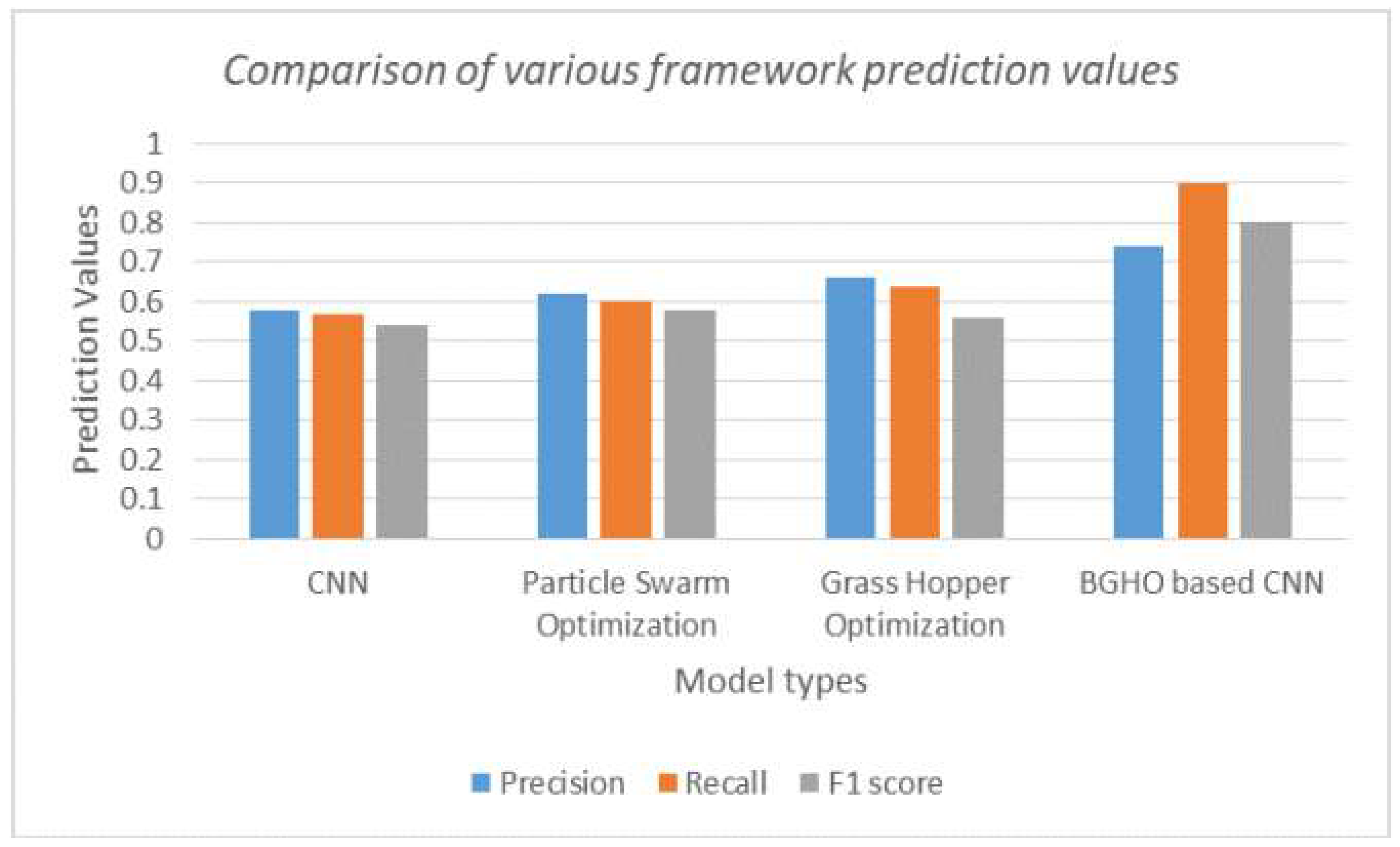 Preprints 141091 g013