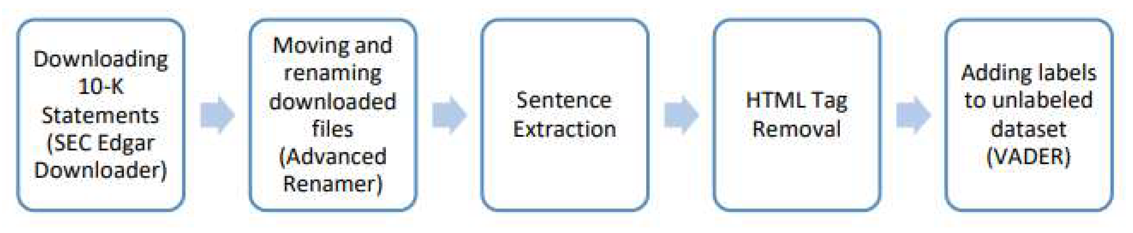 Preprints 141091 g014