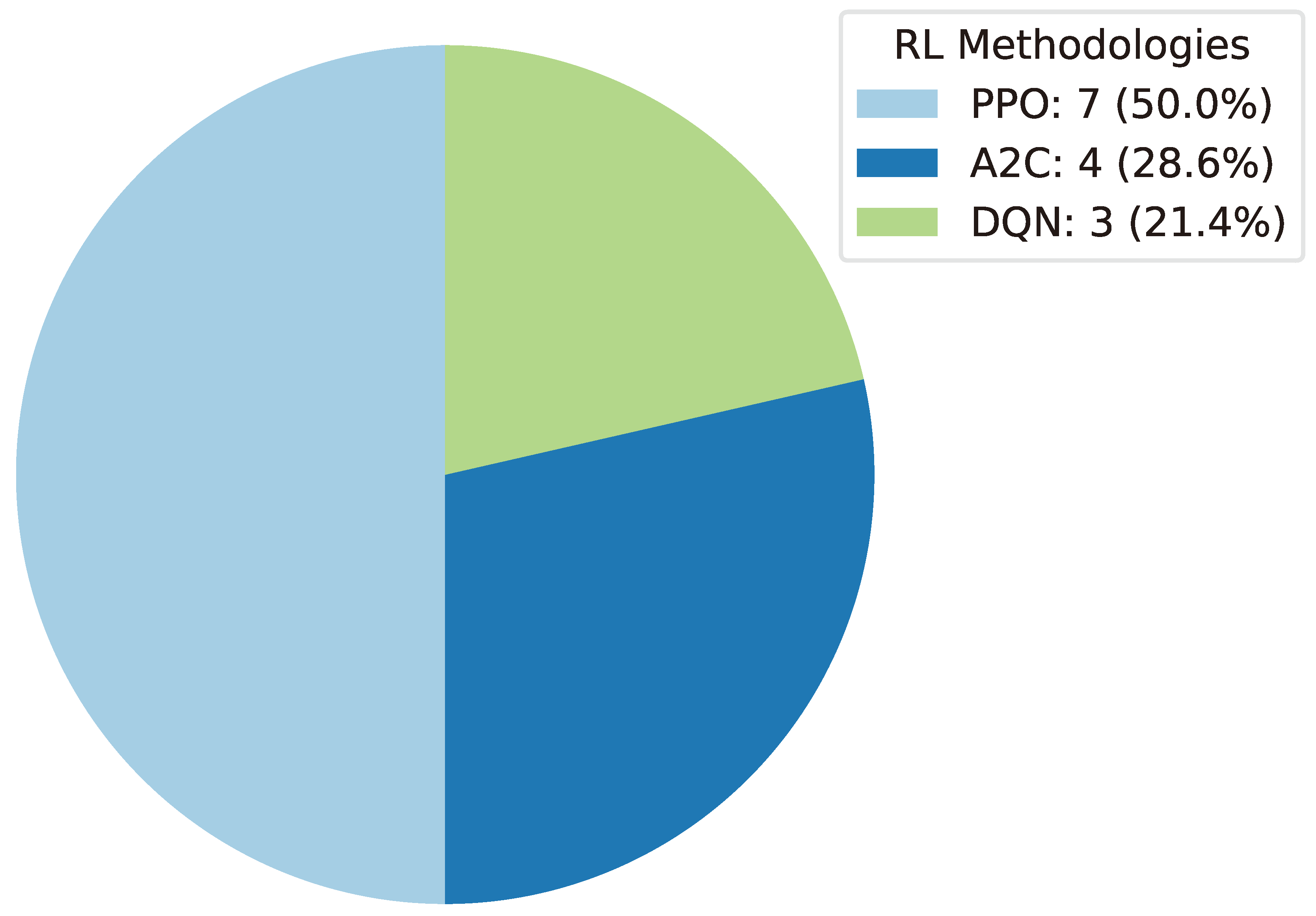 Preprints 141091 g015
