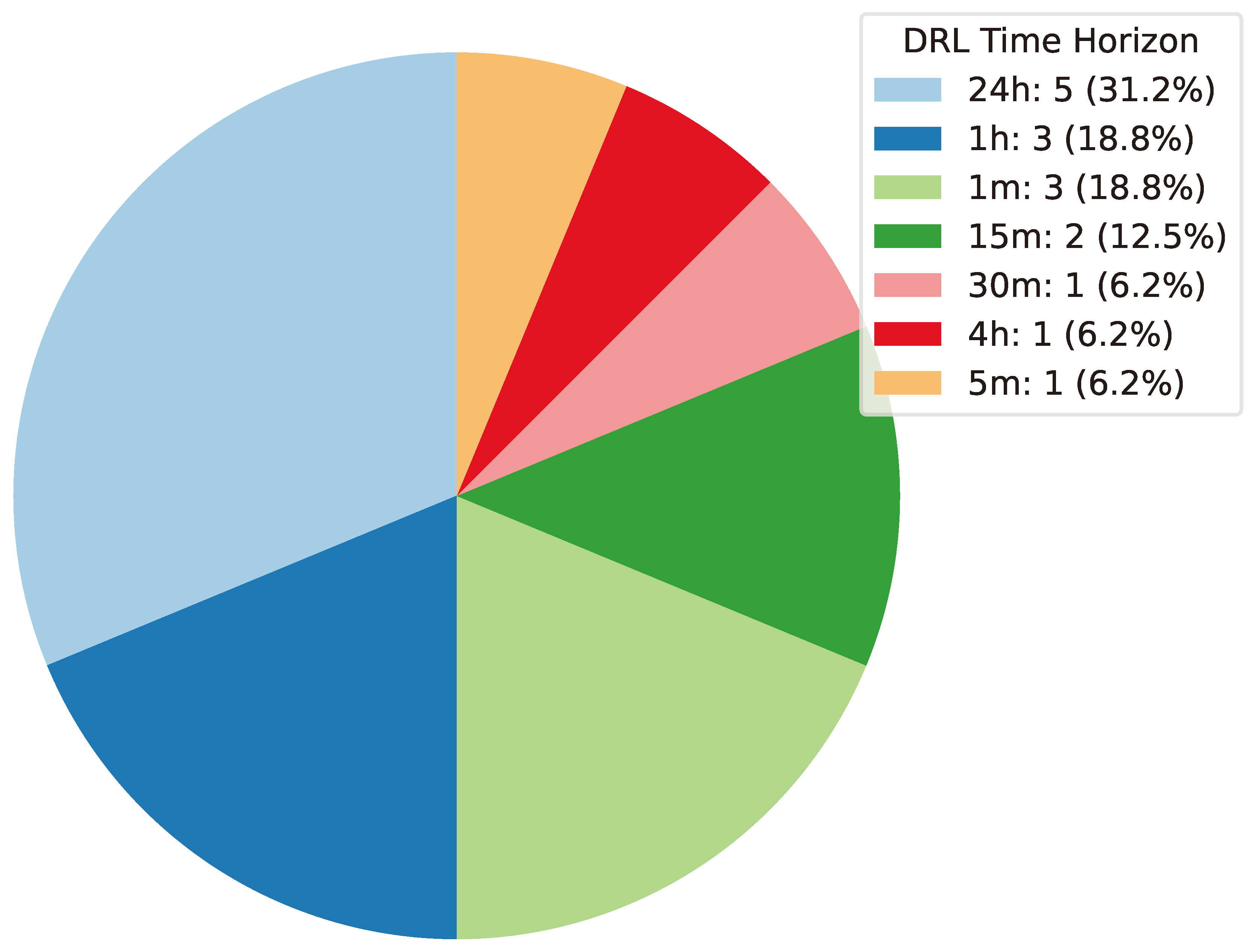 Preprints 141091 g016