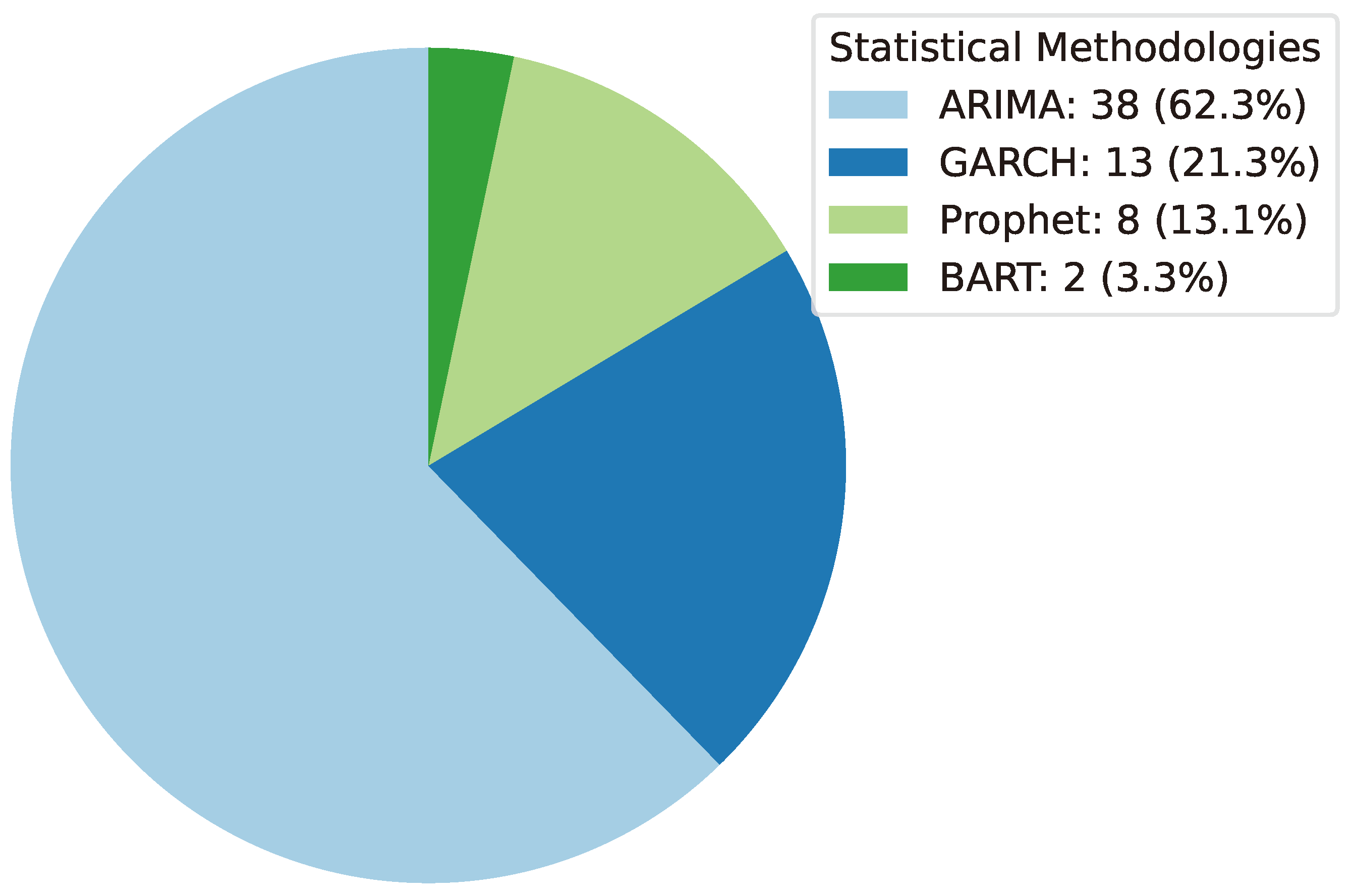Preprints 141091 g017