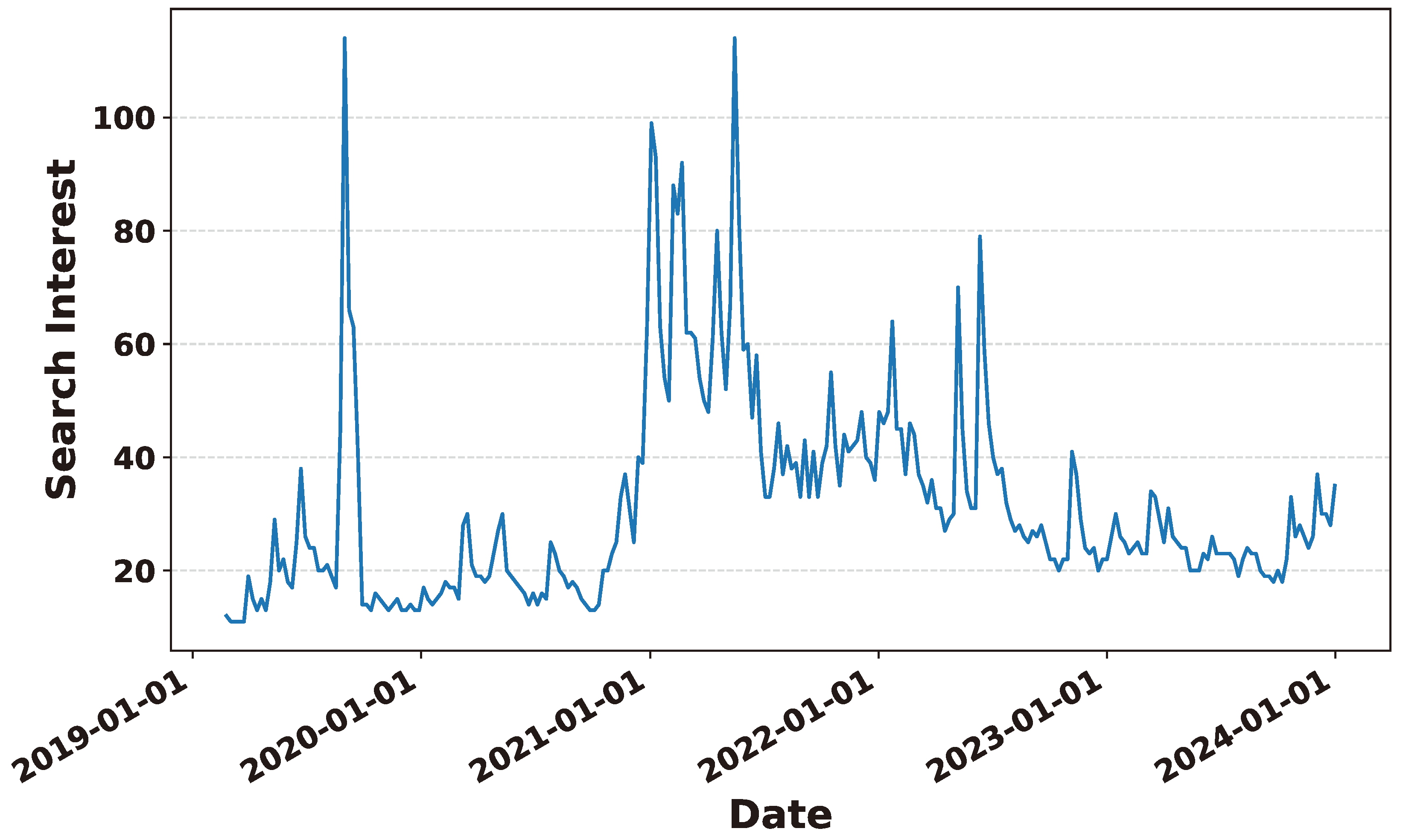 Preprints 141091 g020