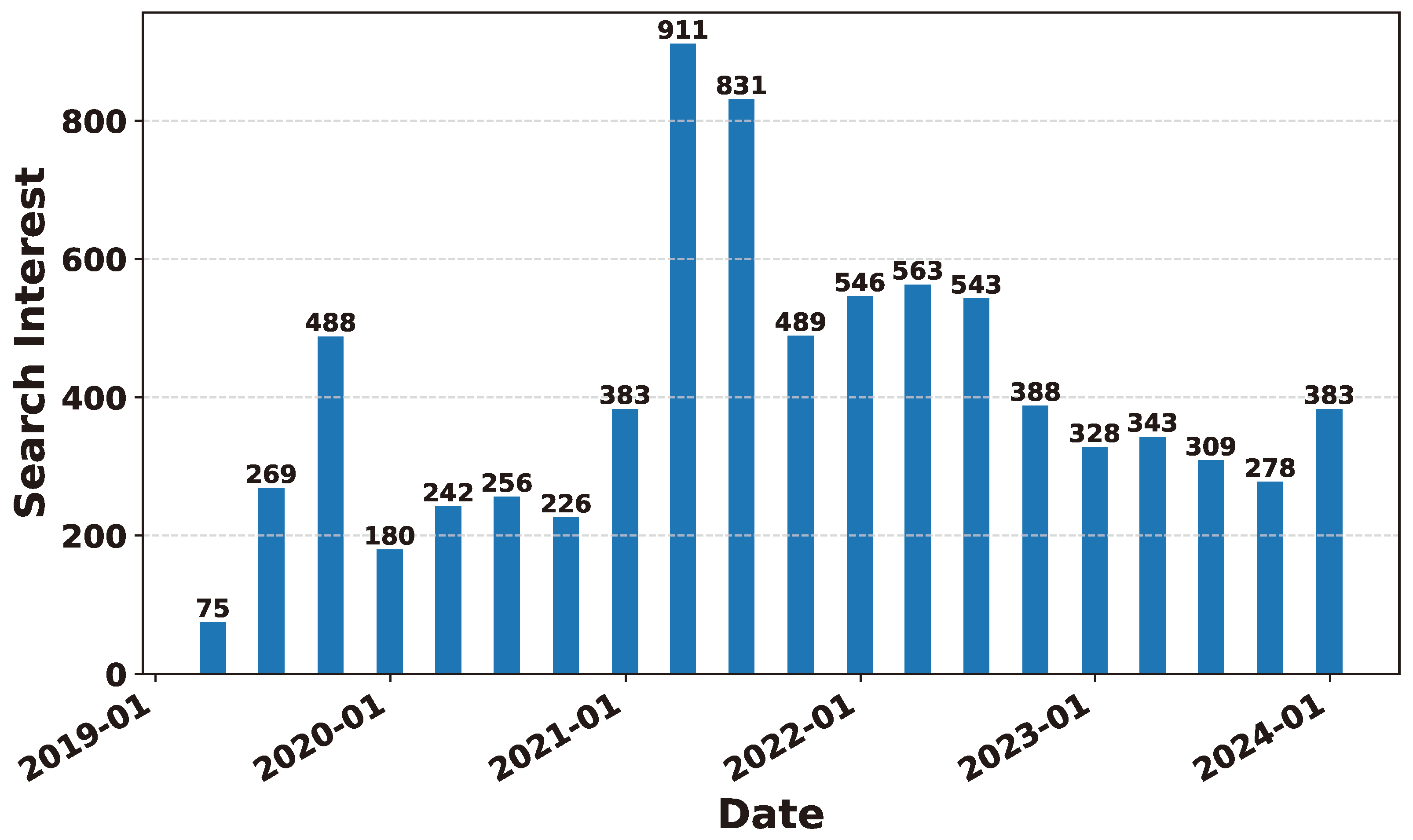 Preprints 141091 g021