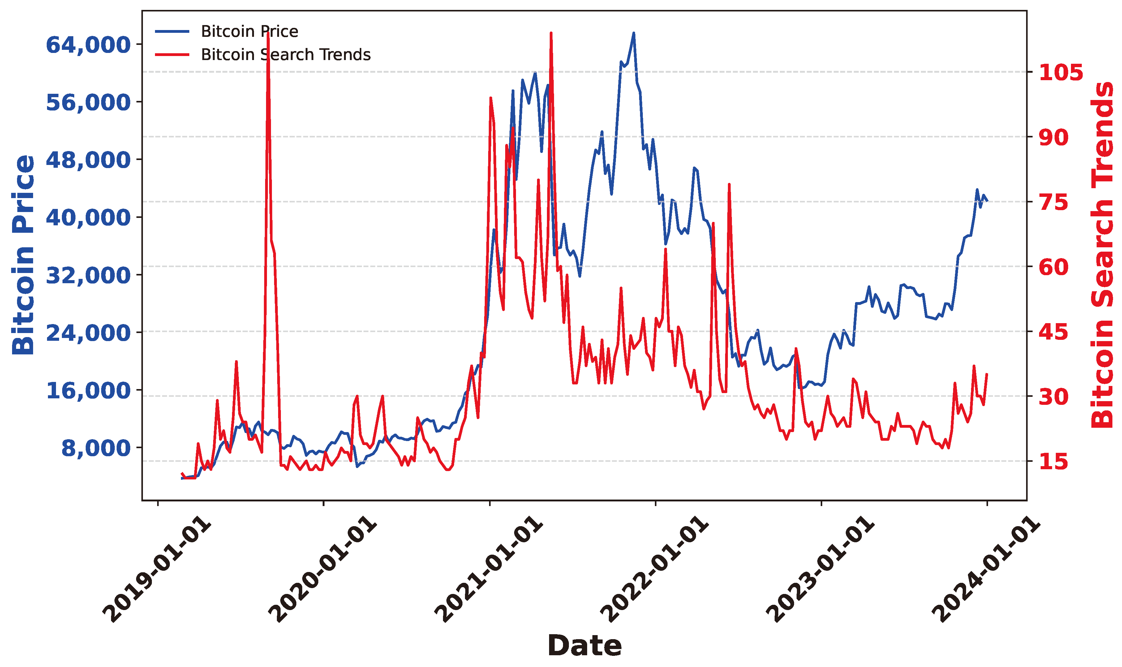 Preprints 141091 g022