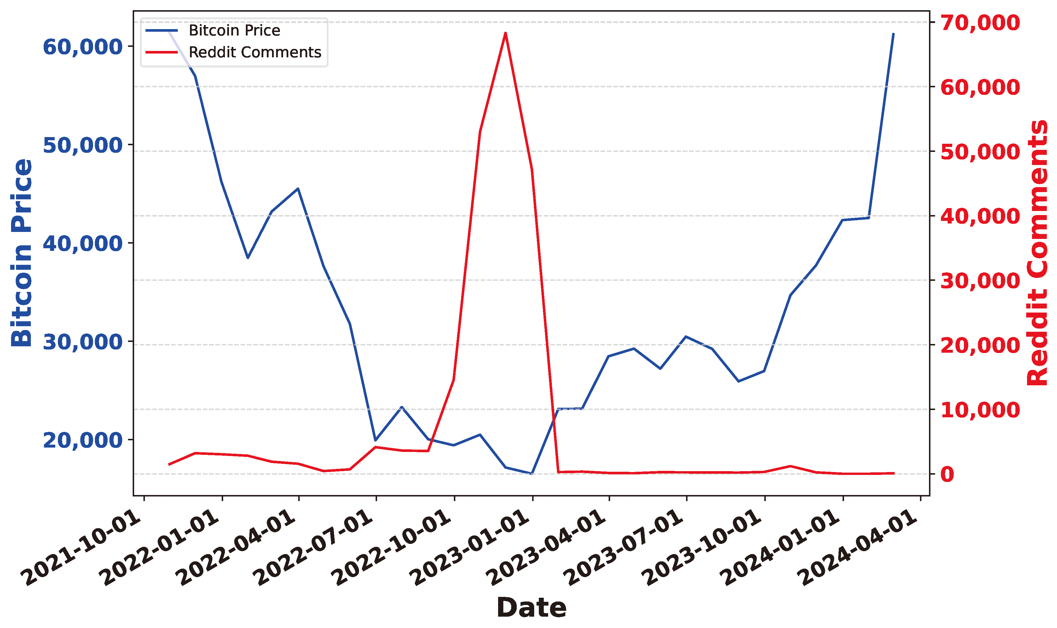 Preprints 141091 g023