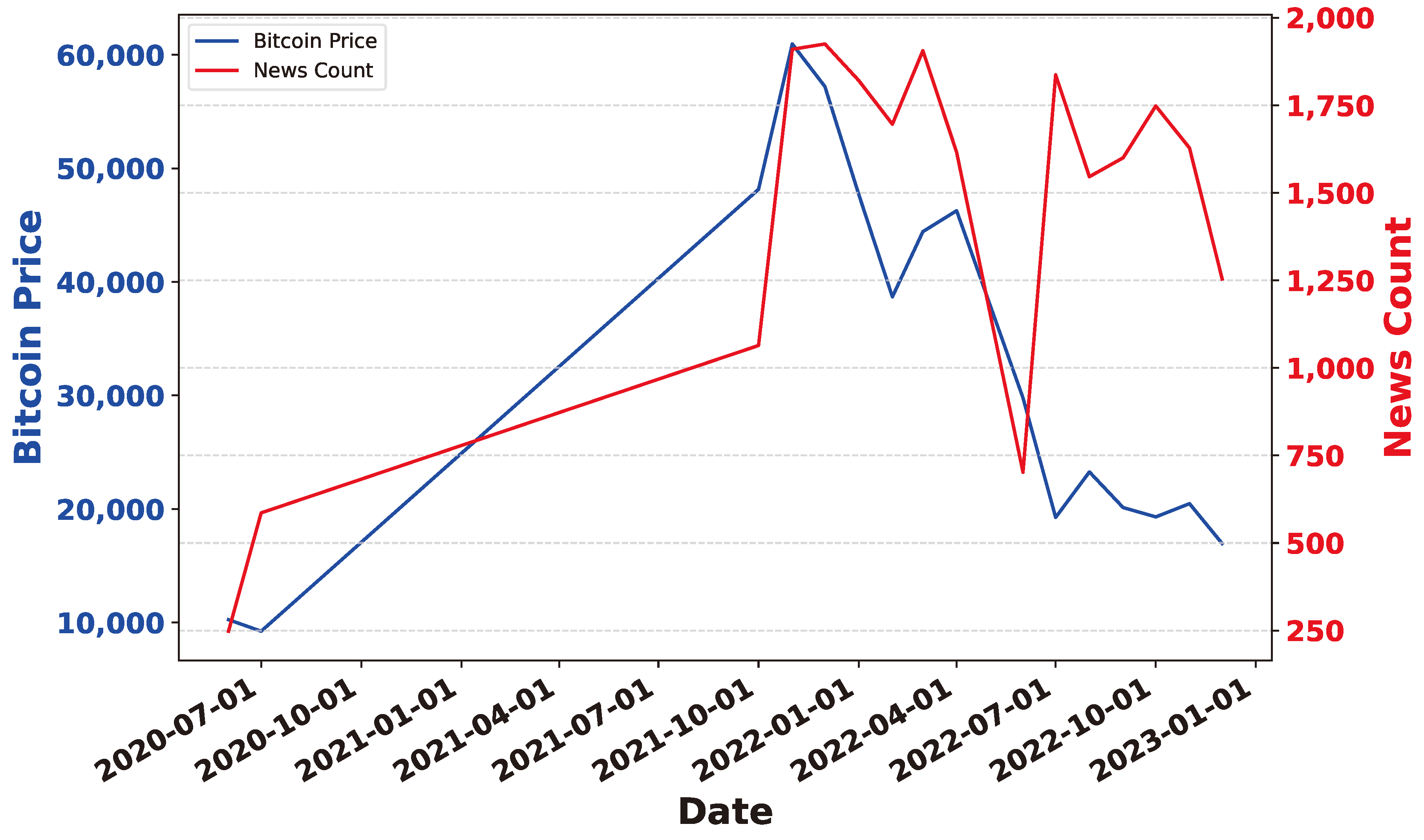 Preprints 141091 g024