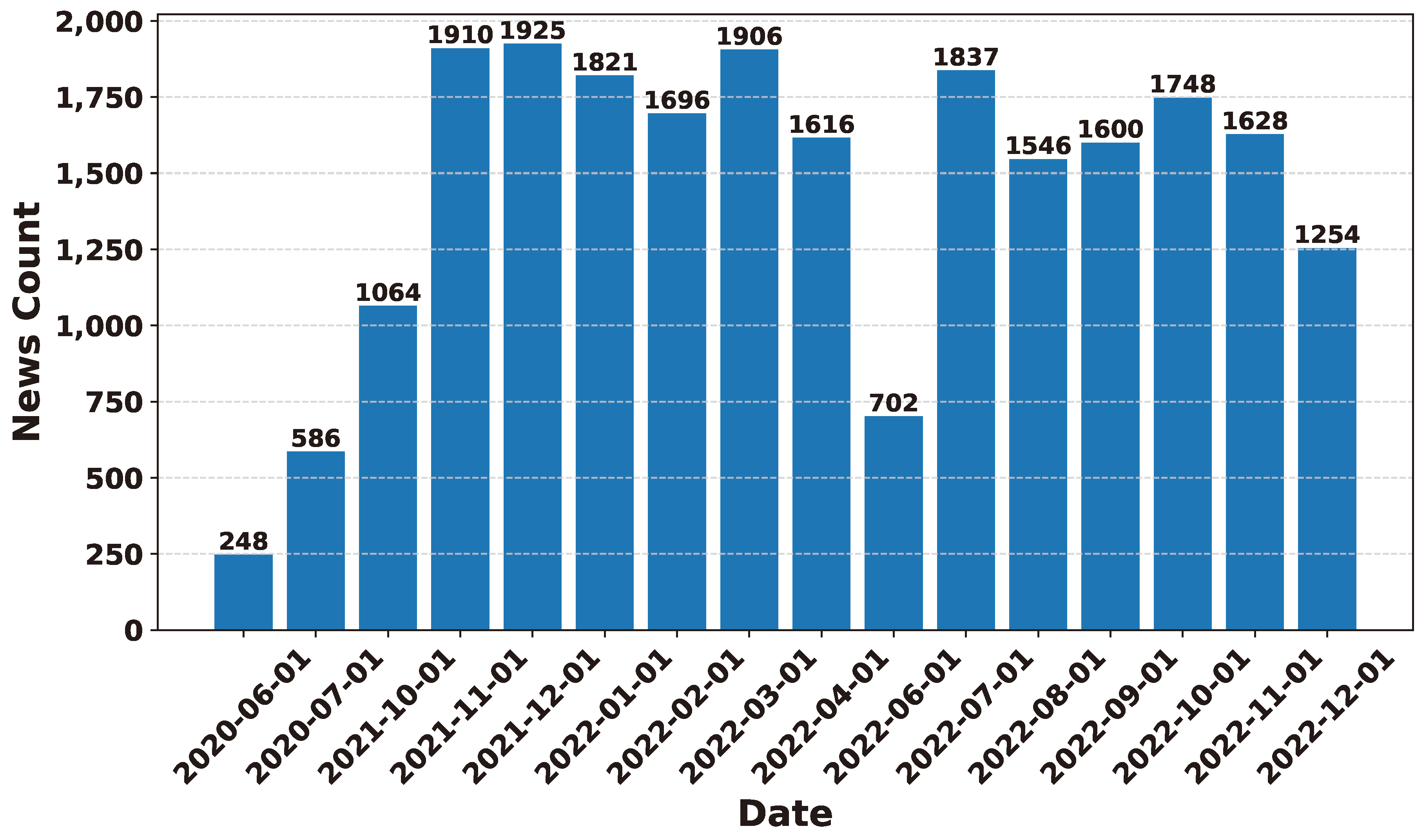 Preprints 141091 g025