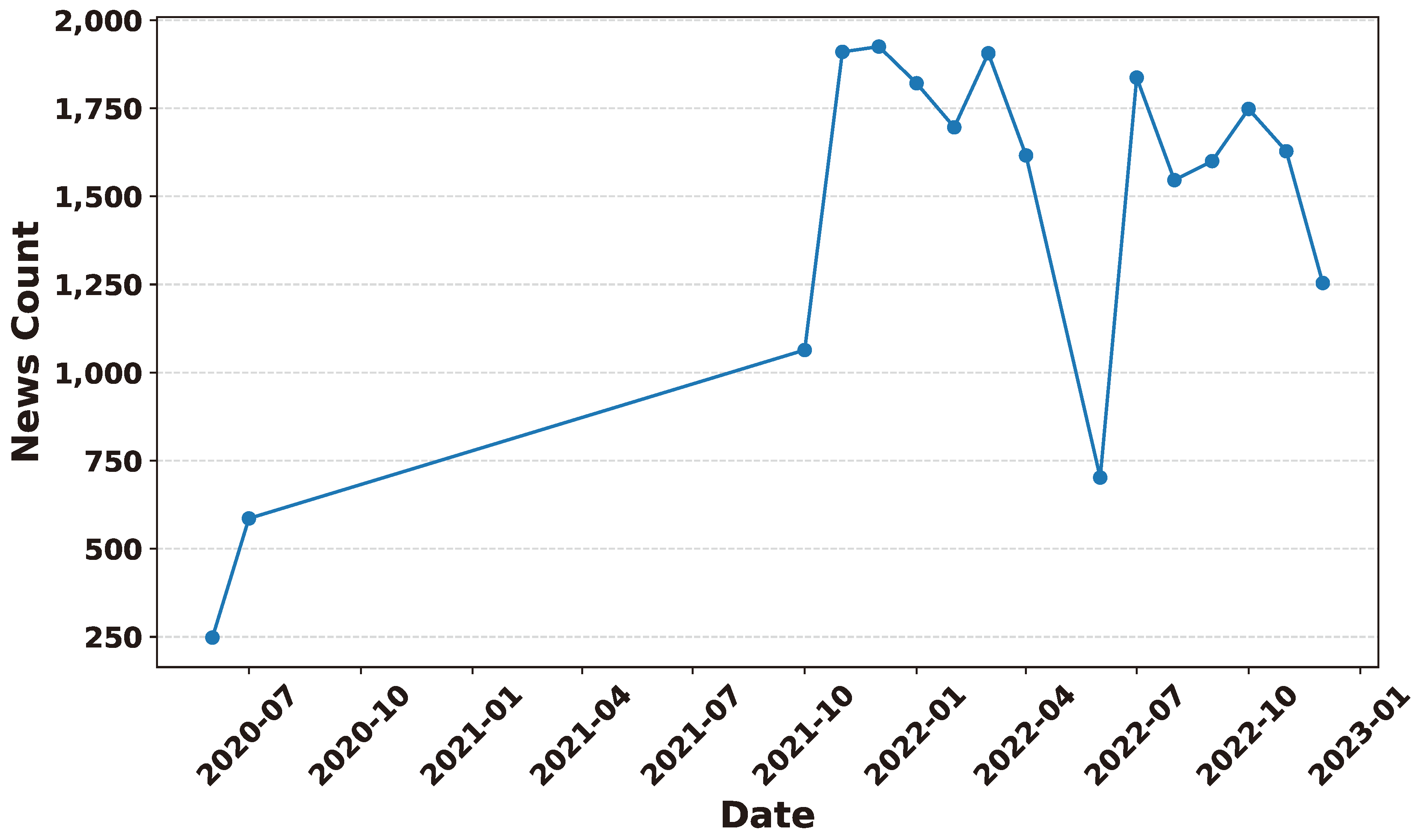 Preprints 141091 g026