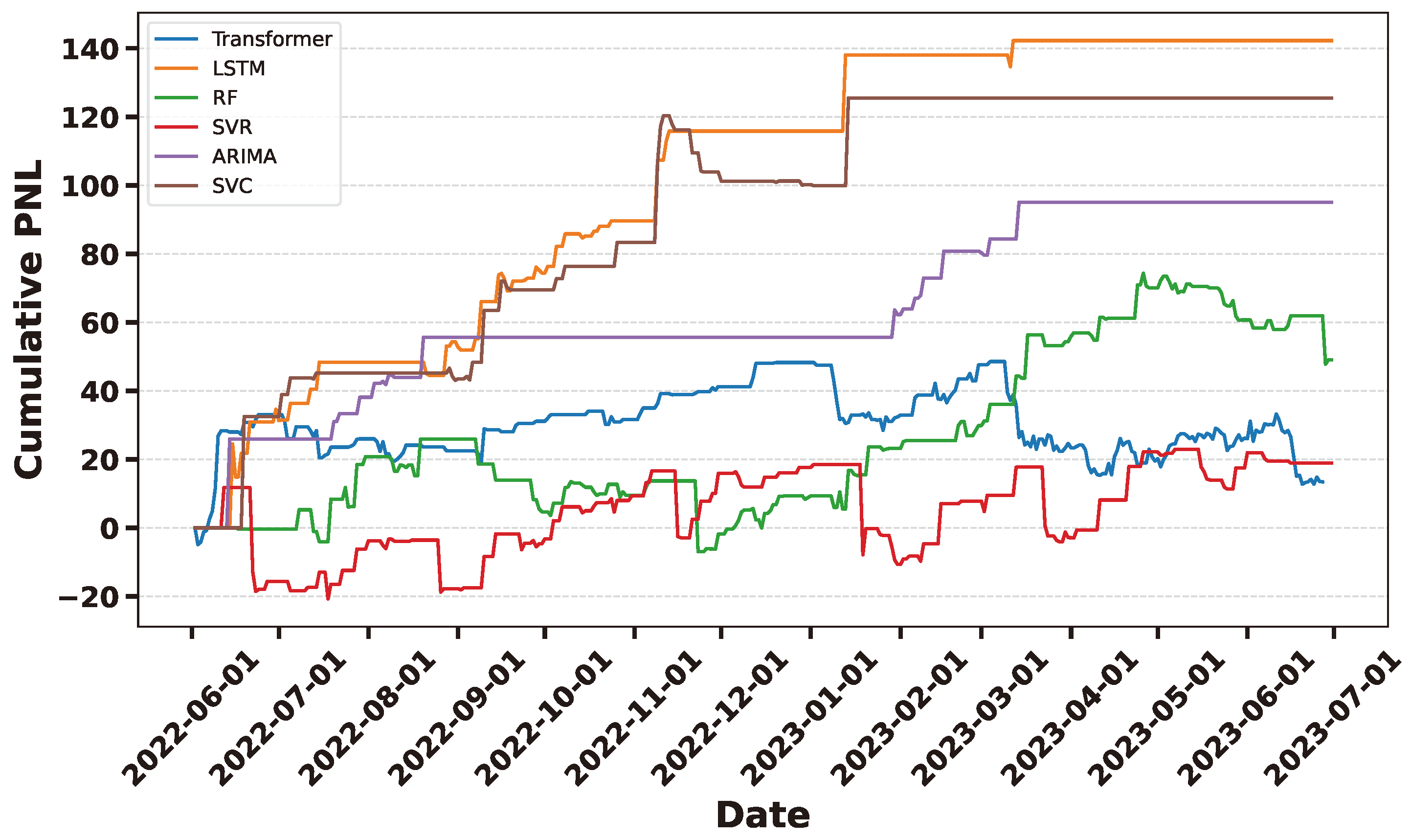 Preprints 141091 g028