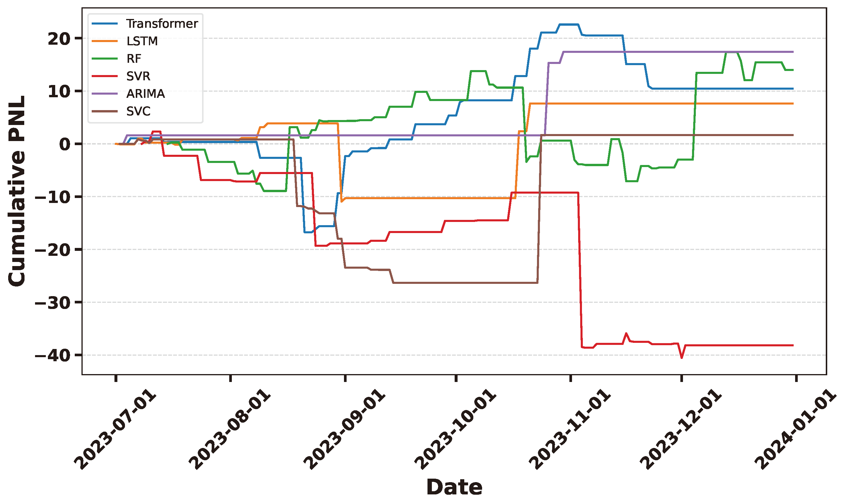 Preprints 141091 g029