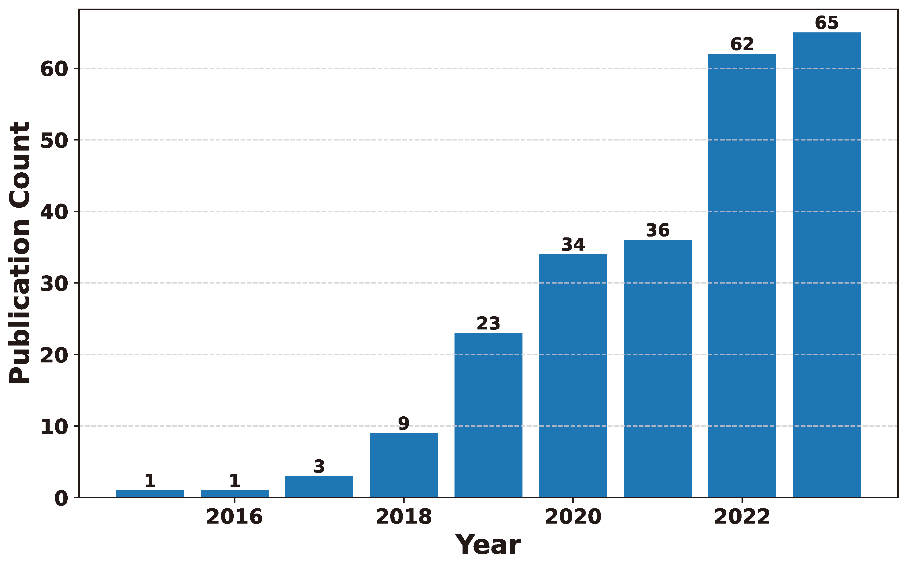 Preprints 141091 g030