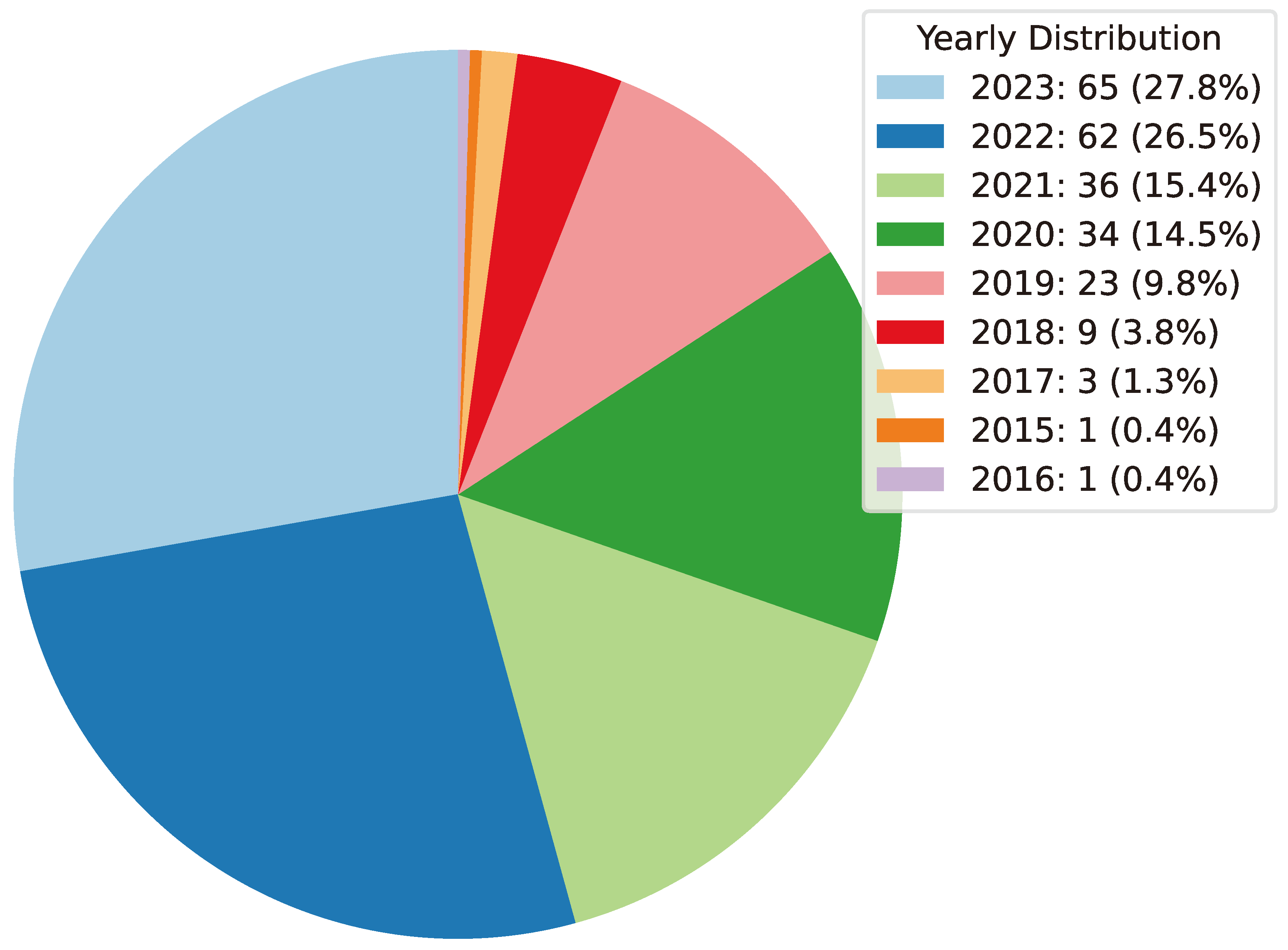 Preprints 141091 g031