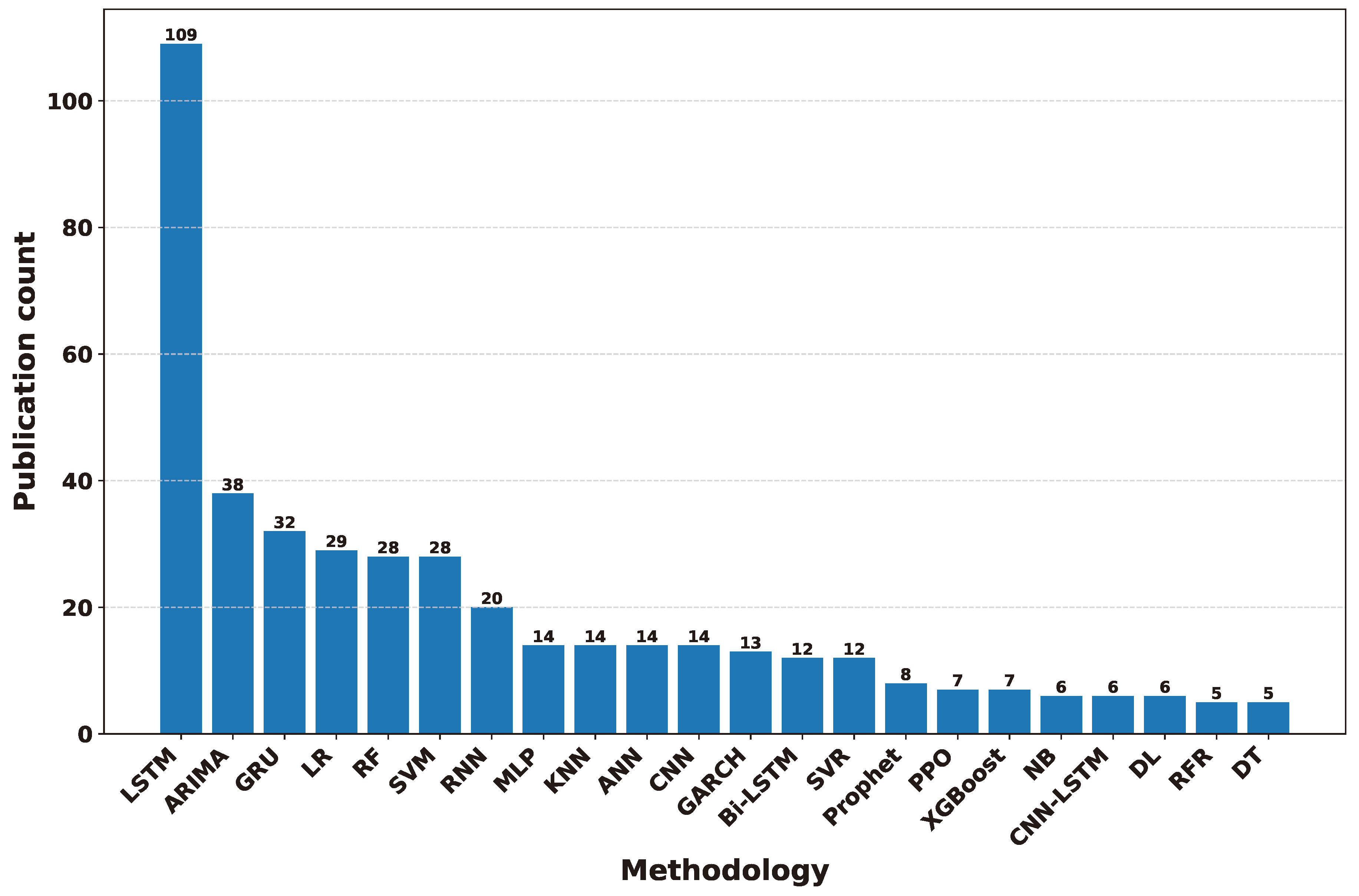 Preprints 141091 g032