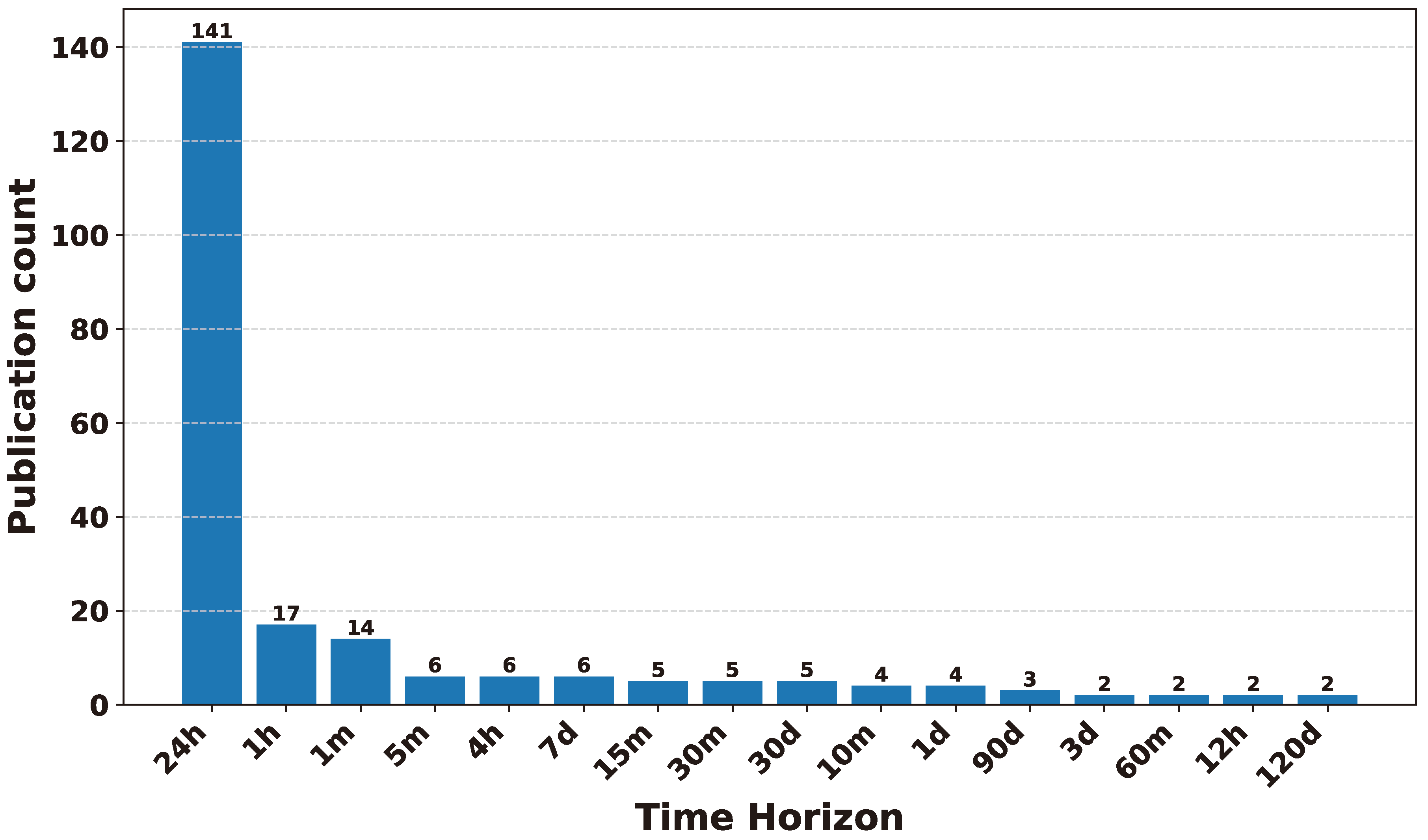 Preprints 141091 g034