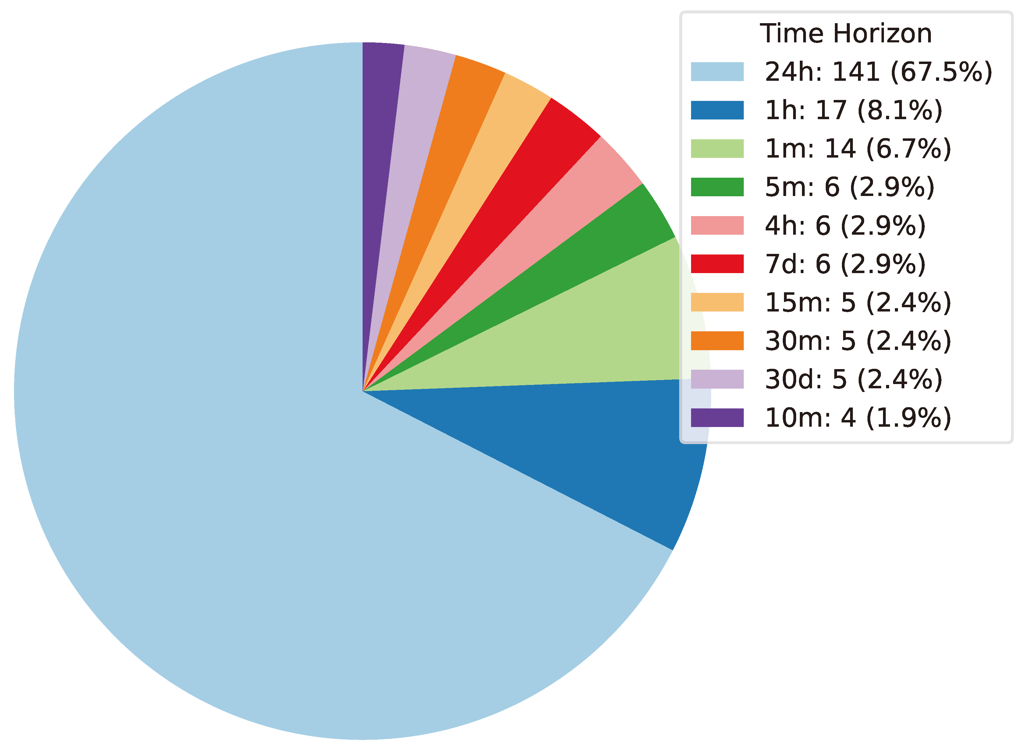 Preprints 141091 g035