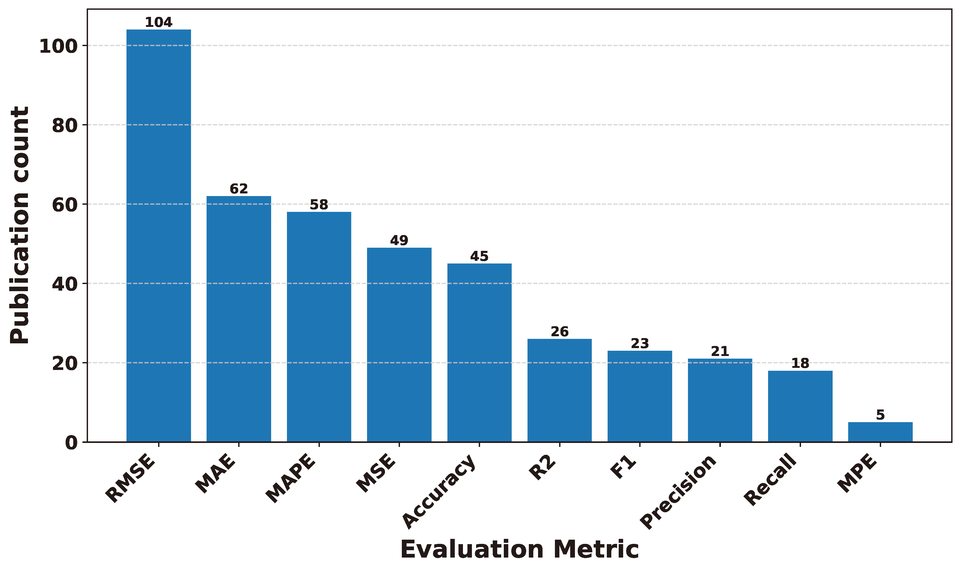 Preprints 141091 g036