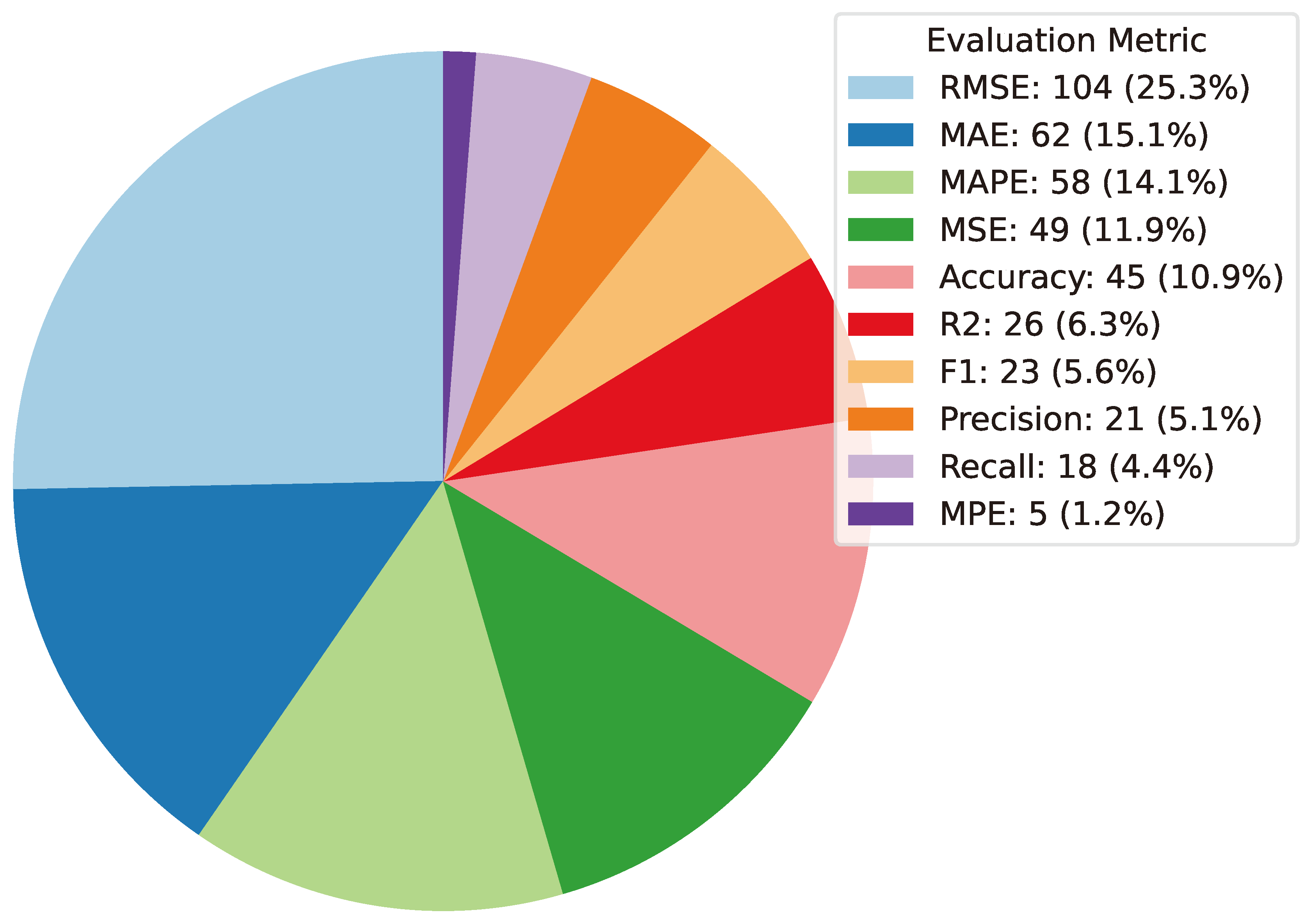Preprints 141091 g037