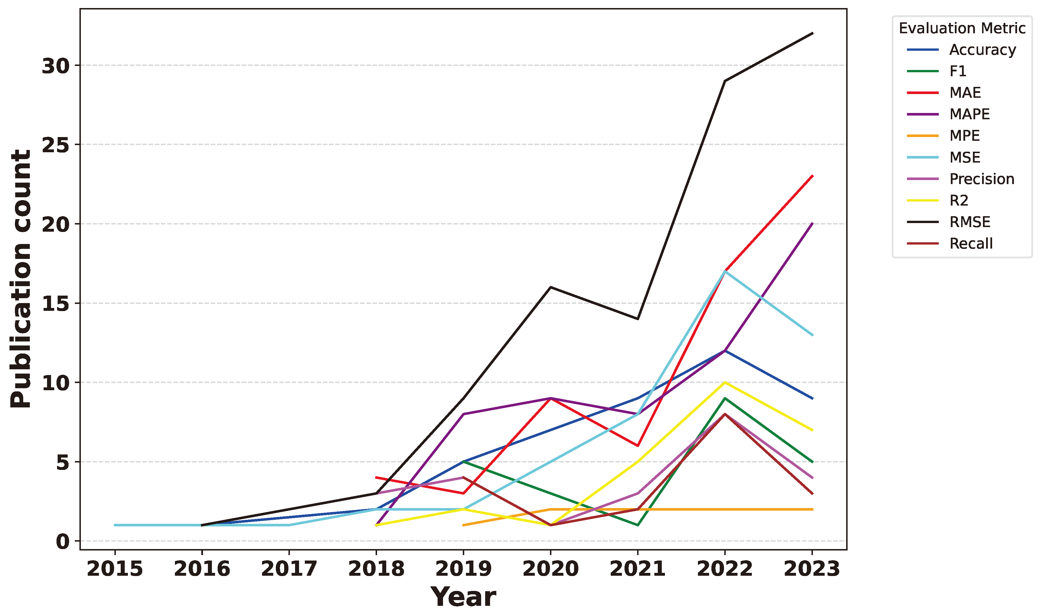 Preprints 141091 g038