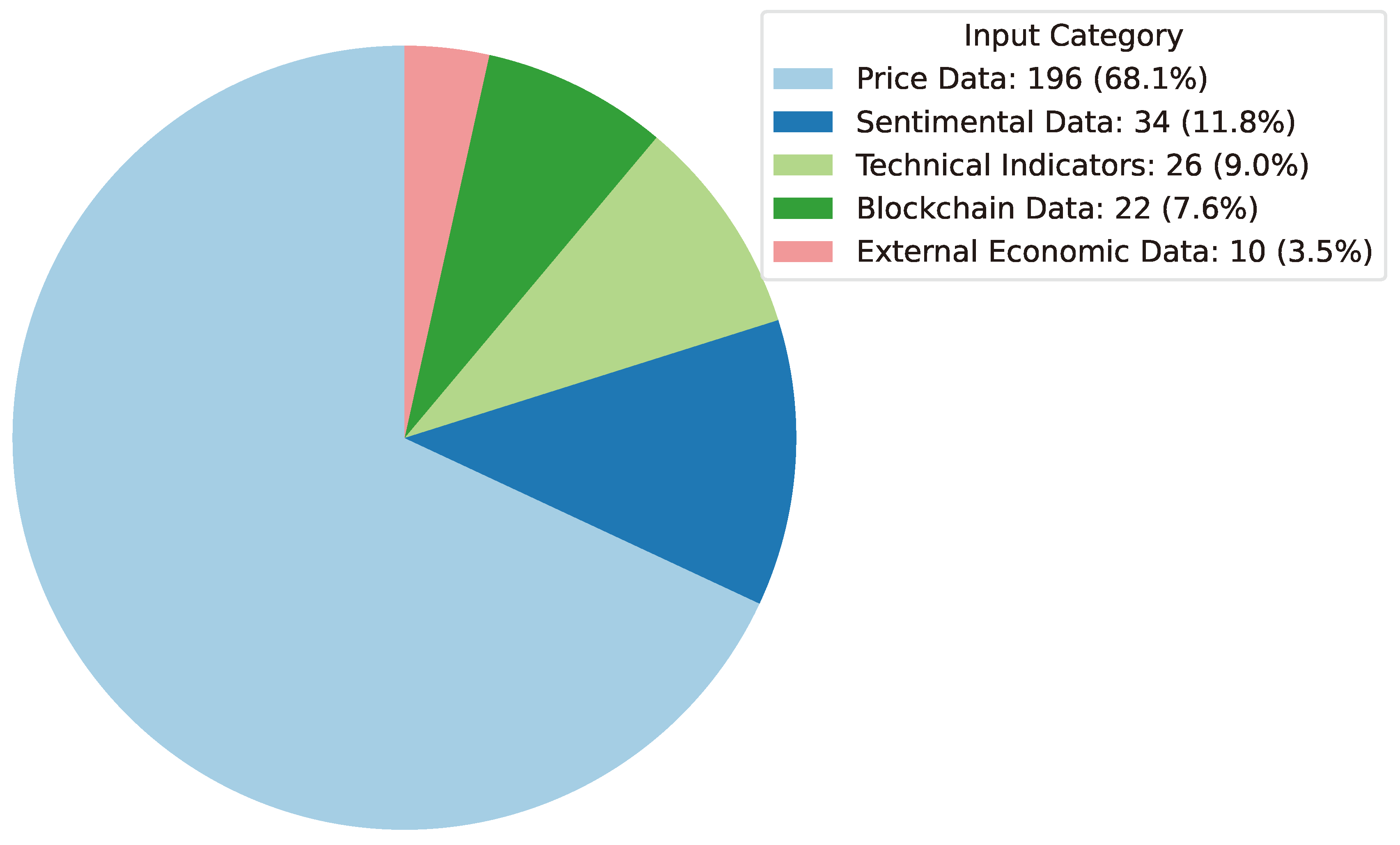 Preprints 141091 g040