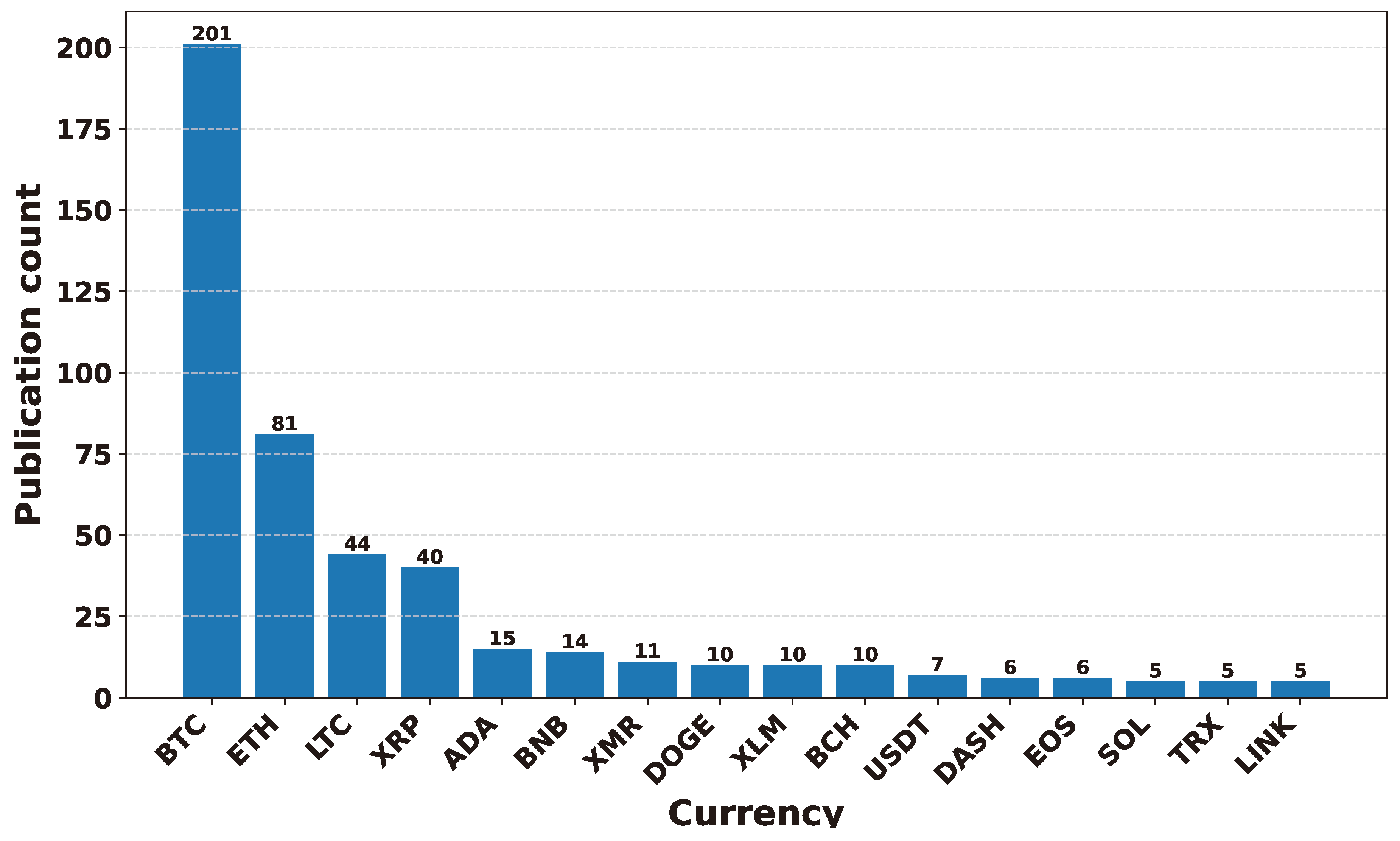 Preprints 141091 g041