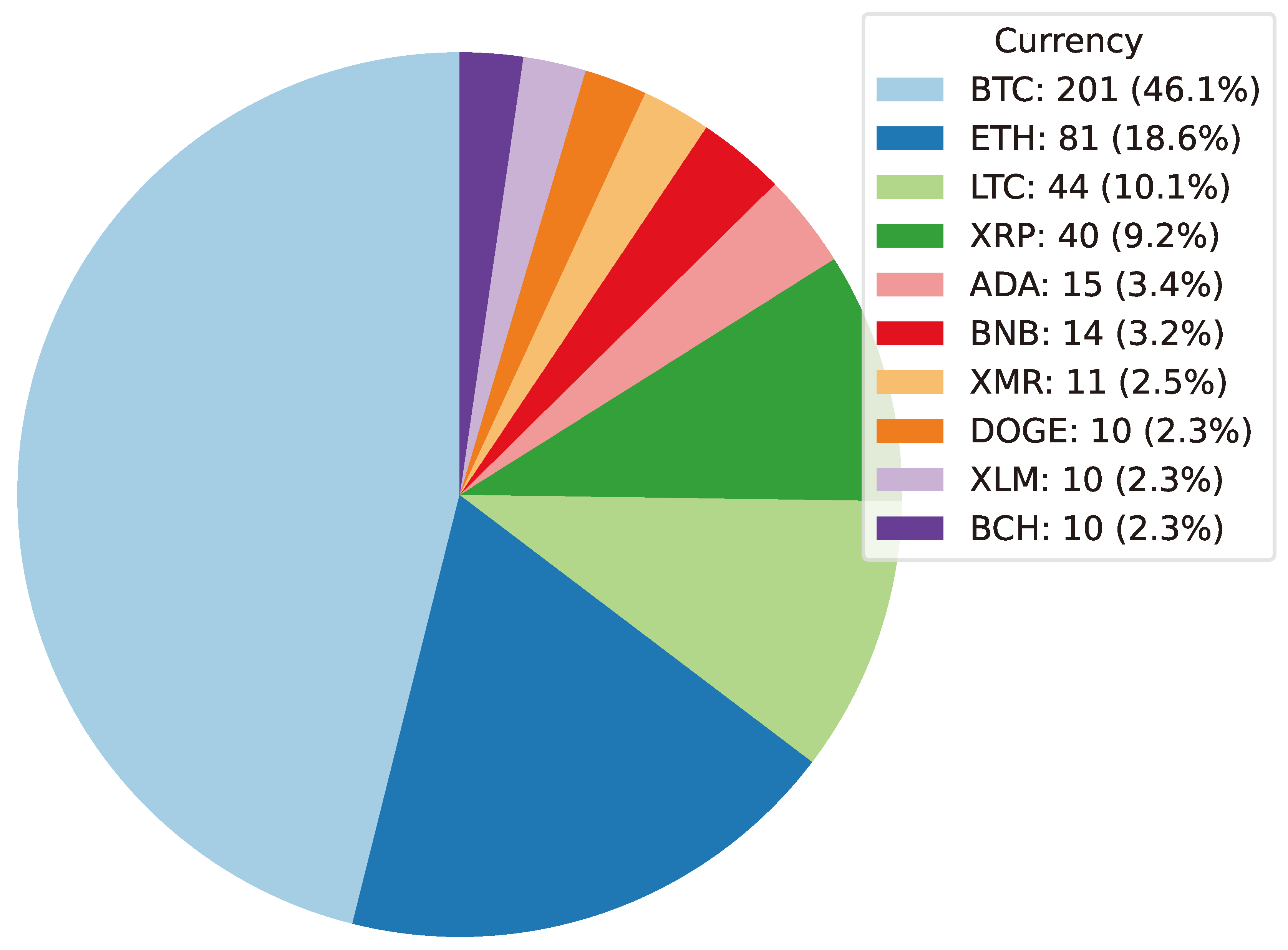 Preprints 141091 g042