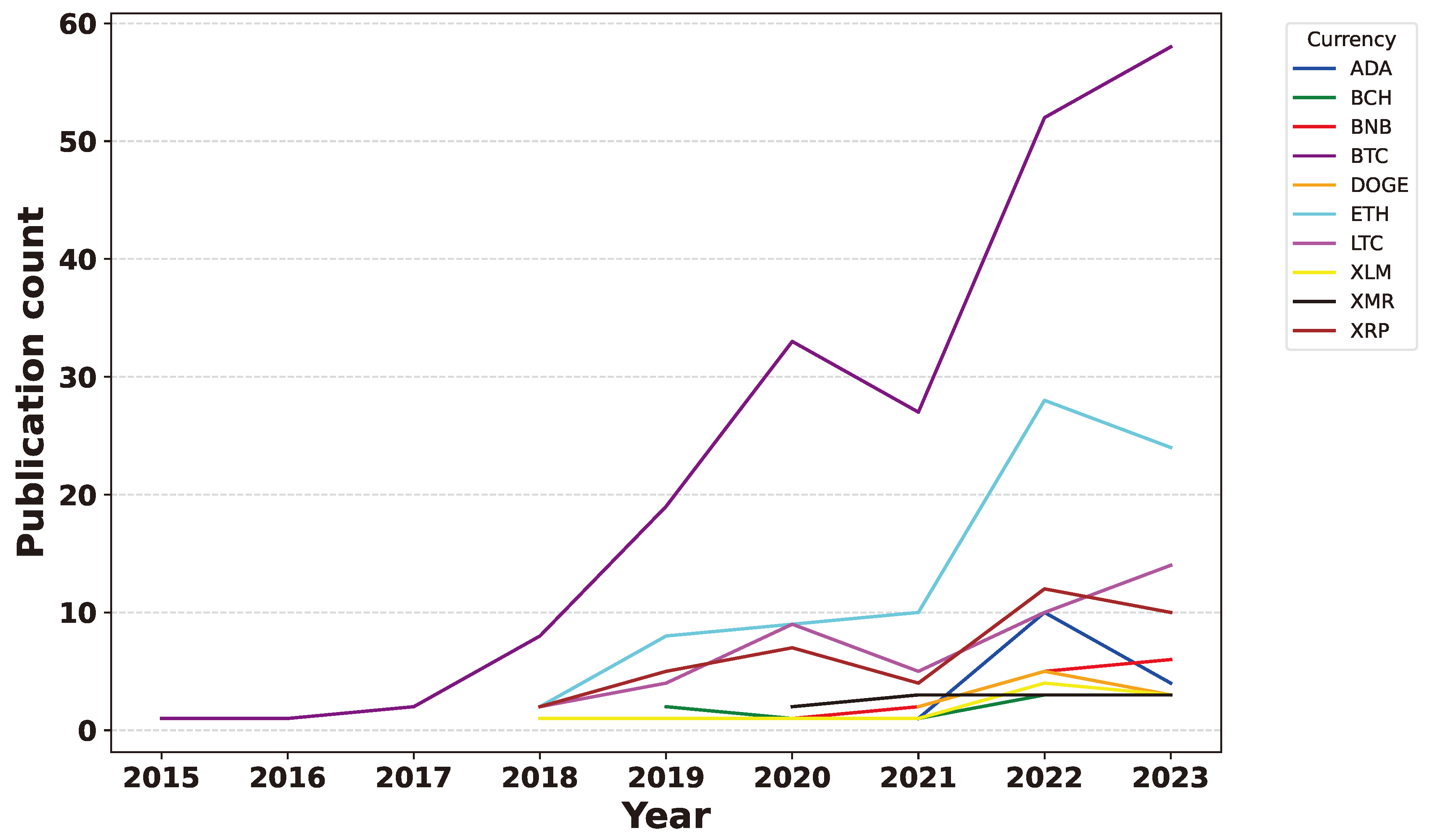 Preprints 141091 g043