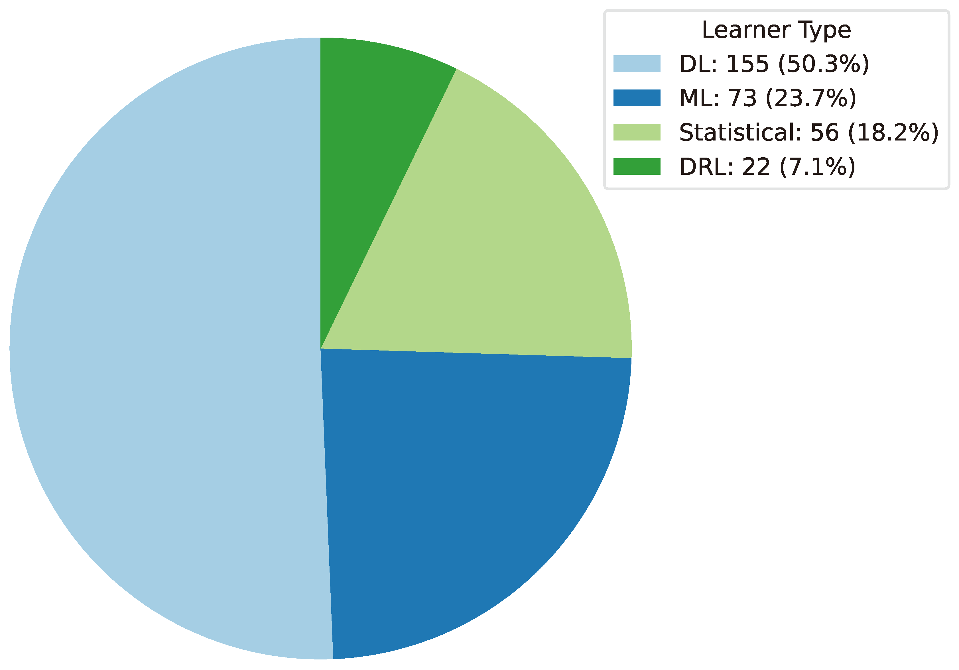 Preprints 141091 g044