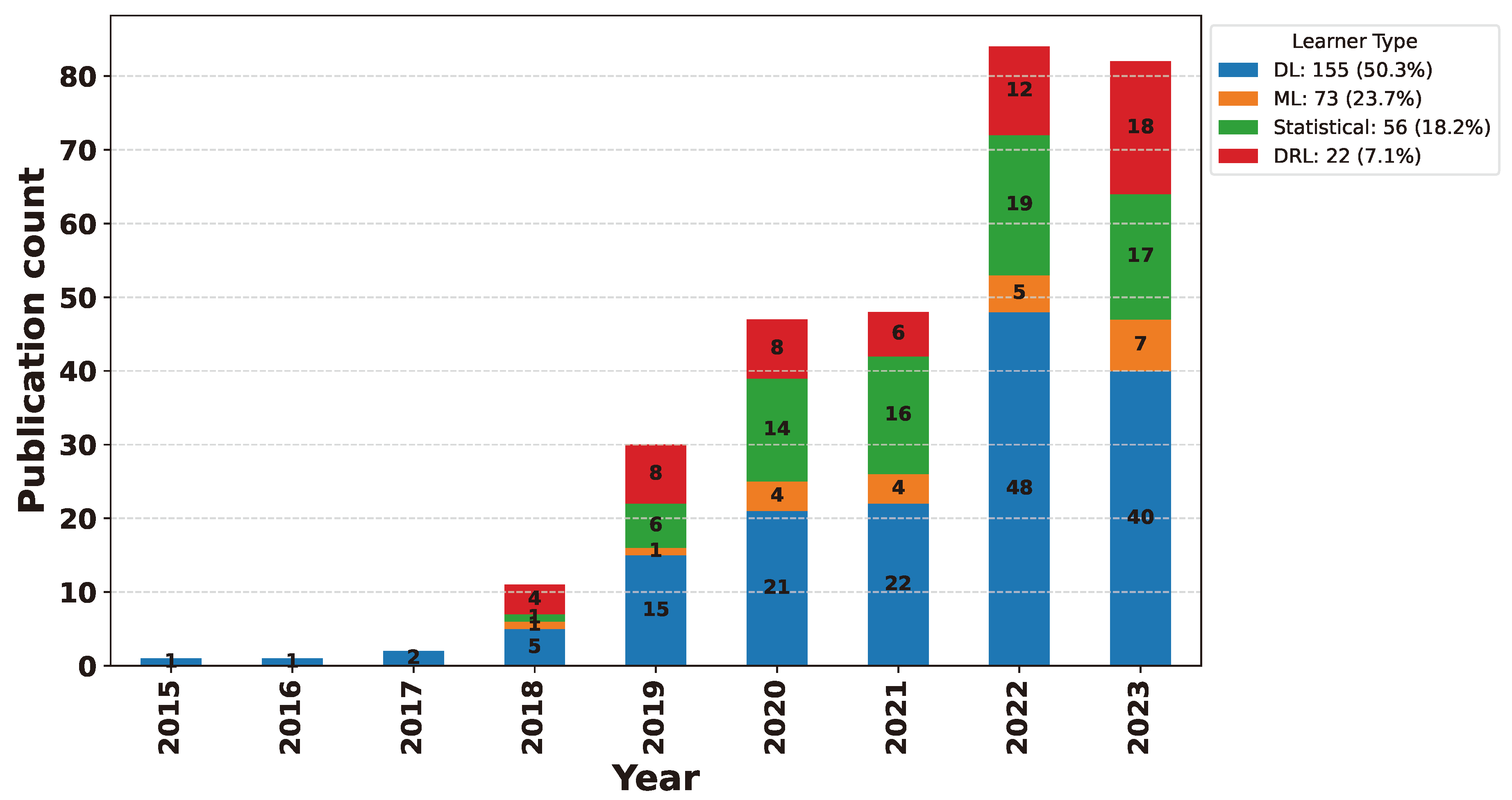 Preprints 141091 g045