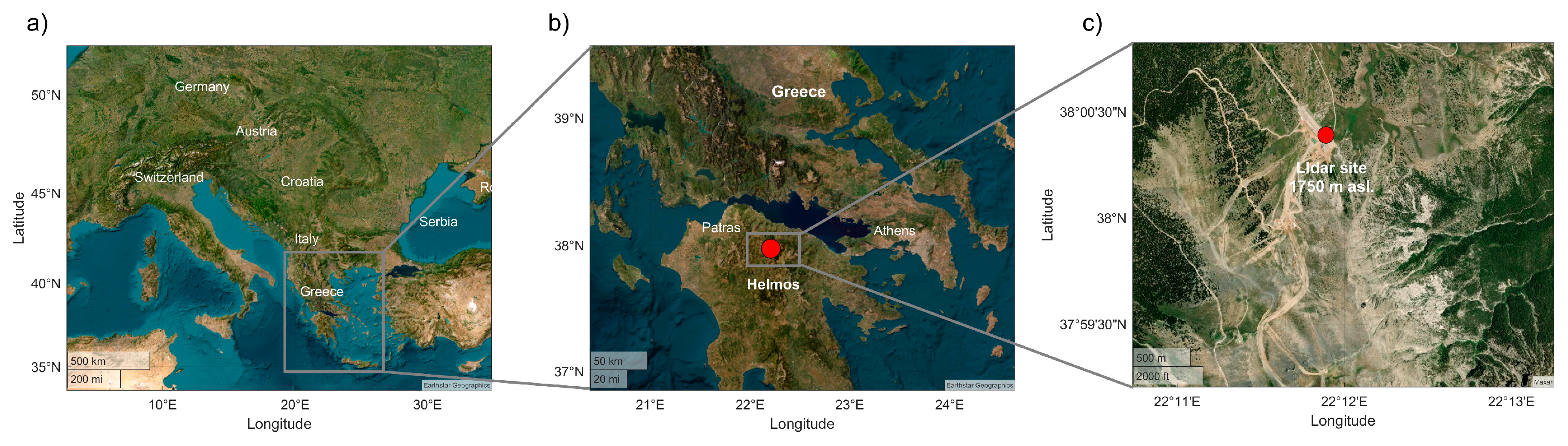 Preprints 177966 g001