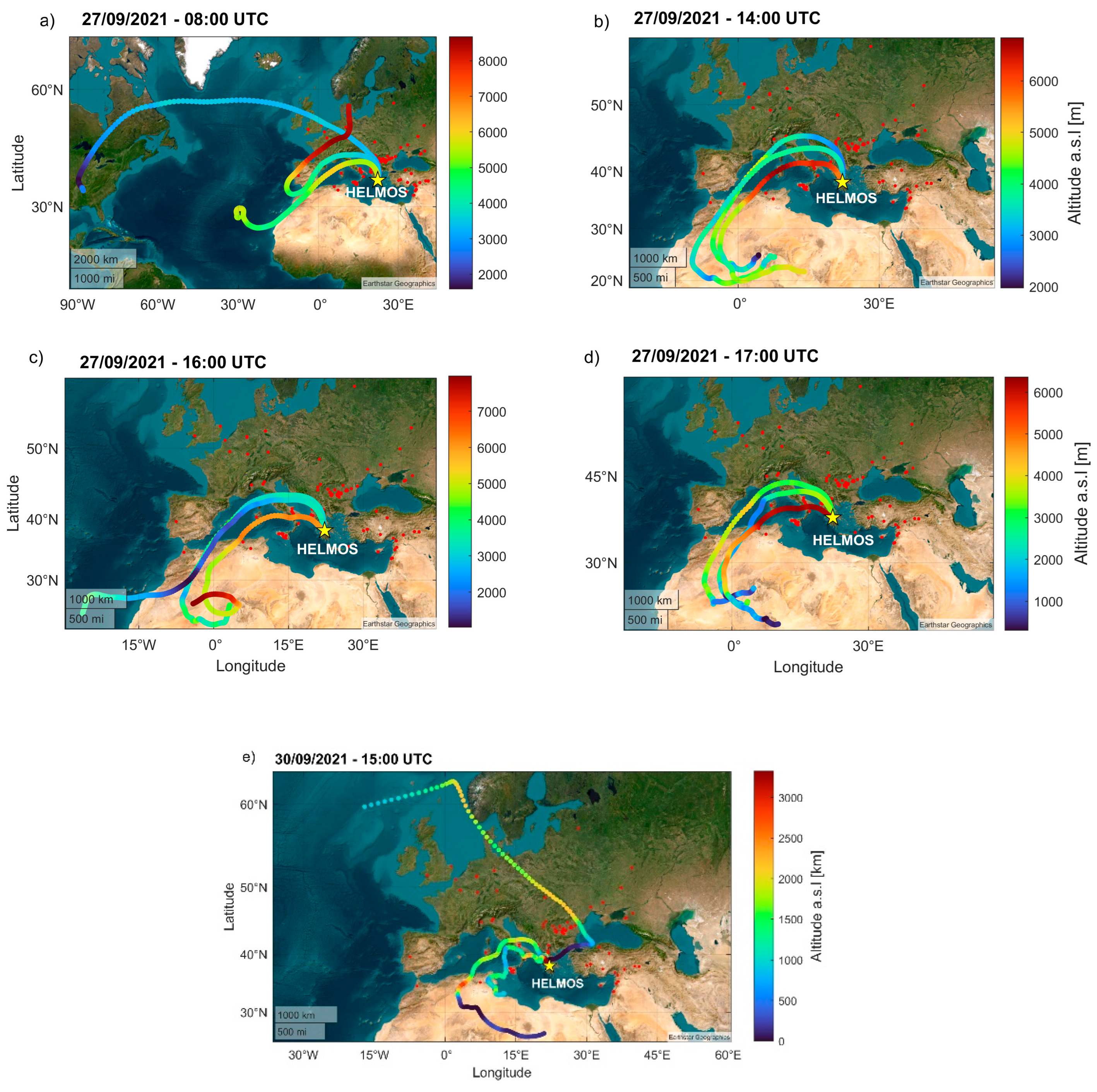 Preprints 177966 g003