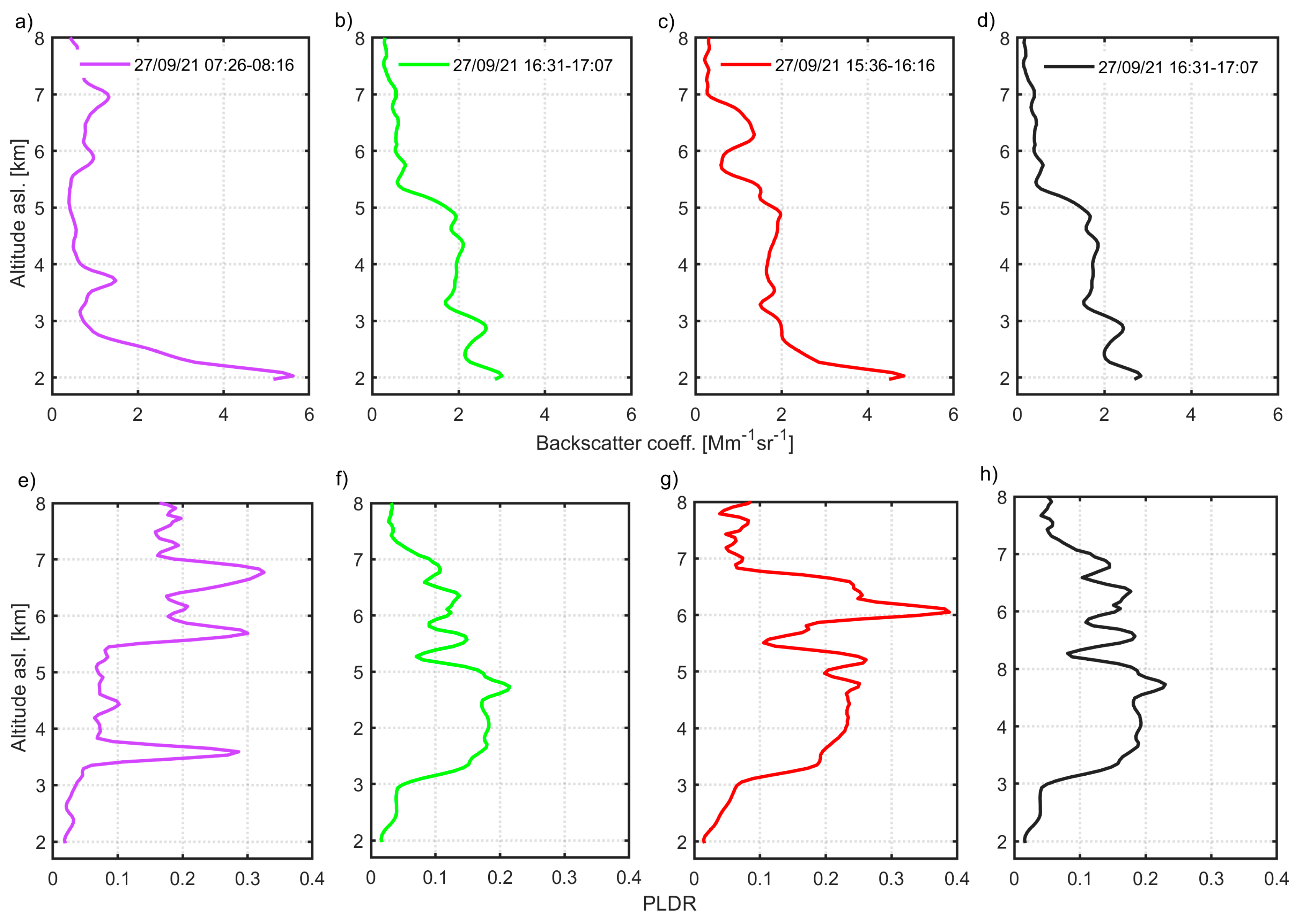 Preprints 177966 g006