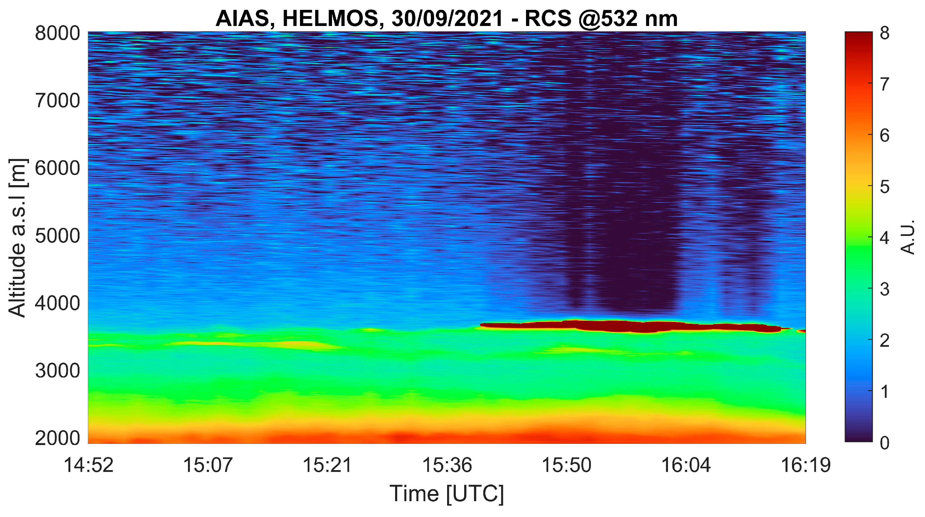 Preprints 177966 g007