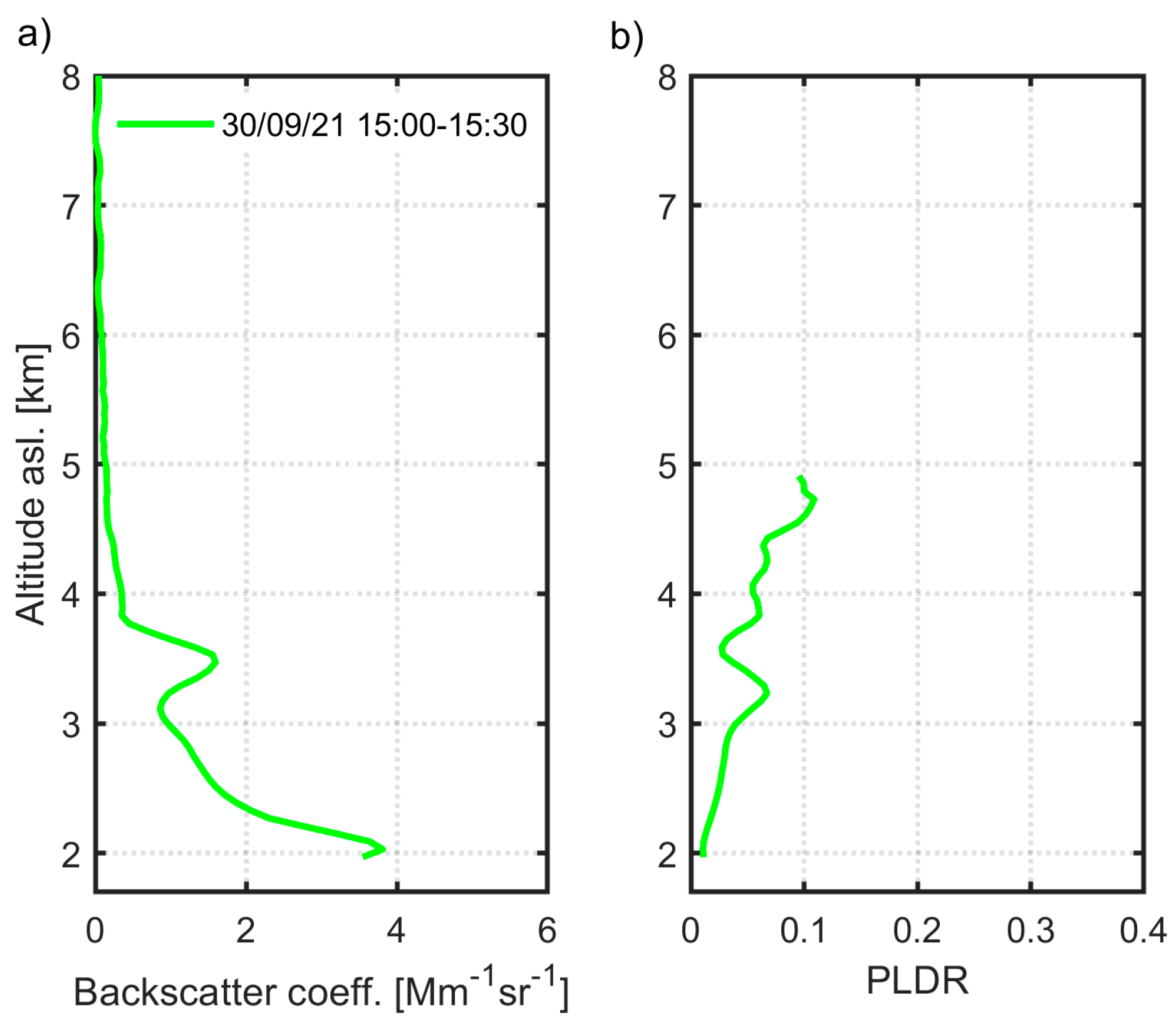Preprints 177966 g008
