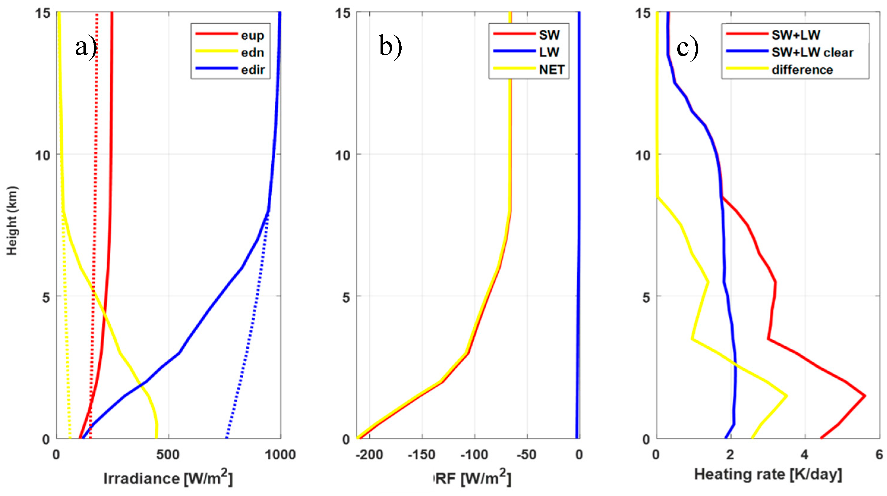 Preprints 177966 g009