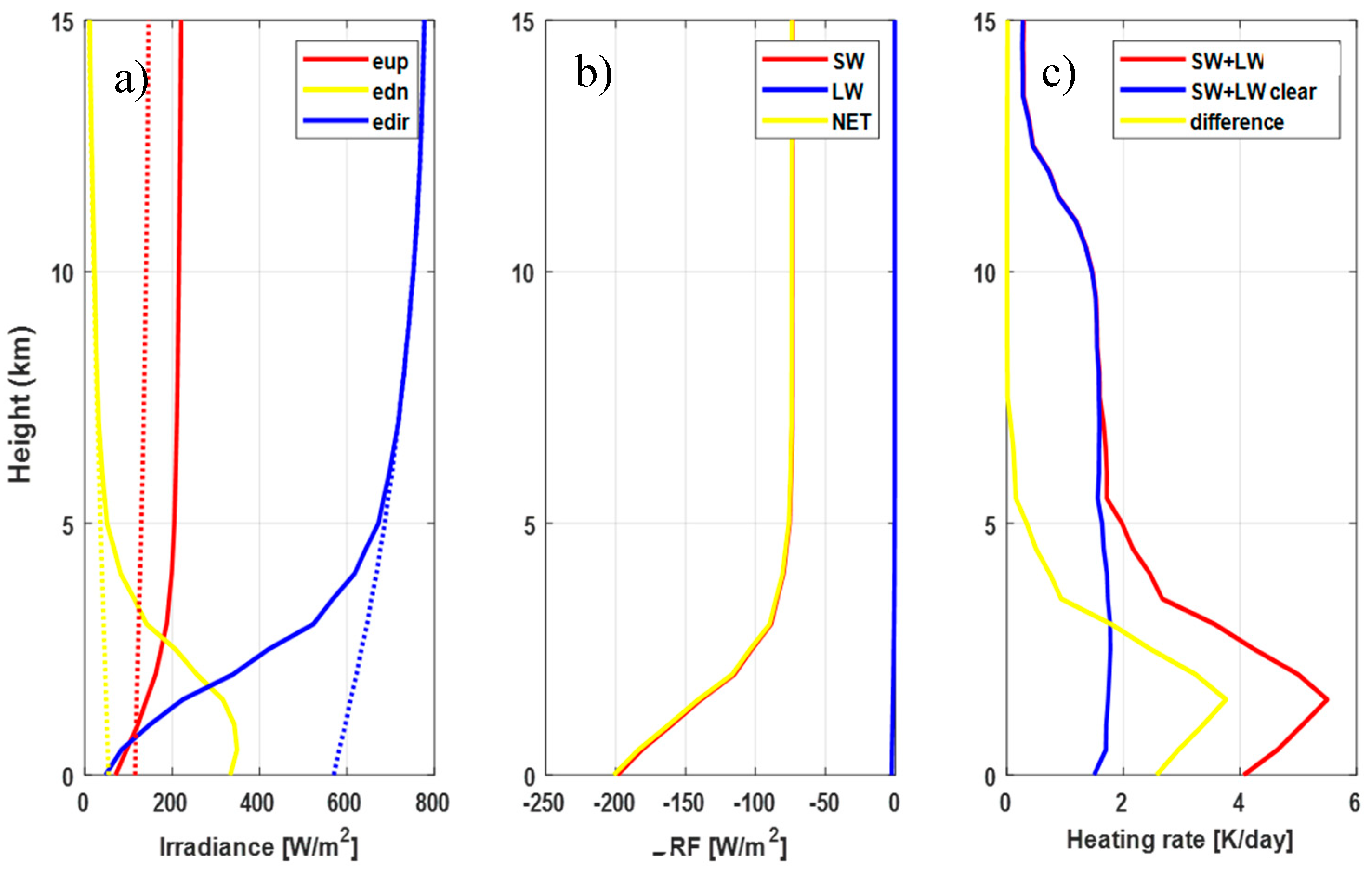 Preprints 177966 g010