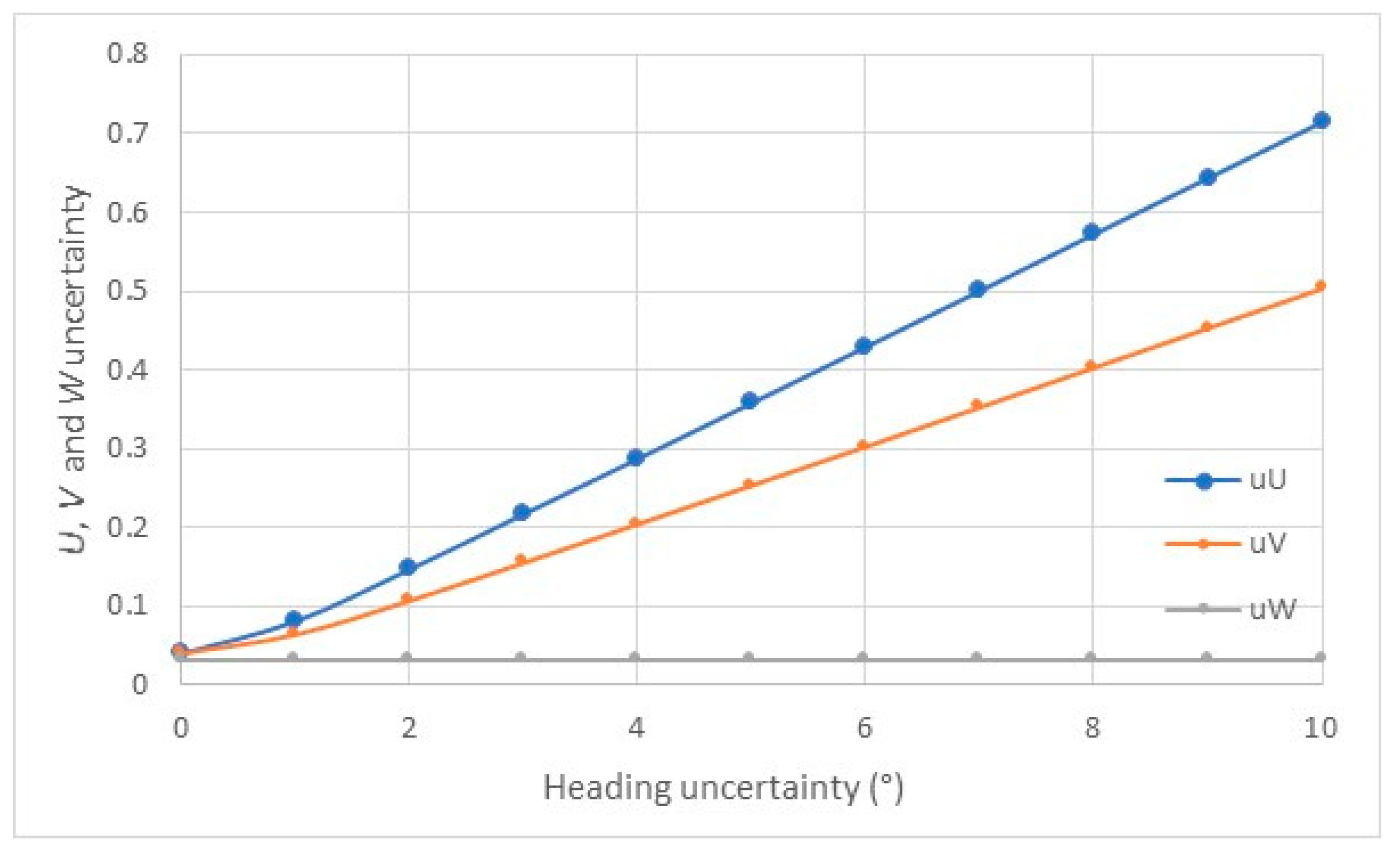 Preprints 163675 g004