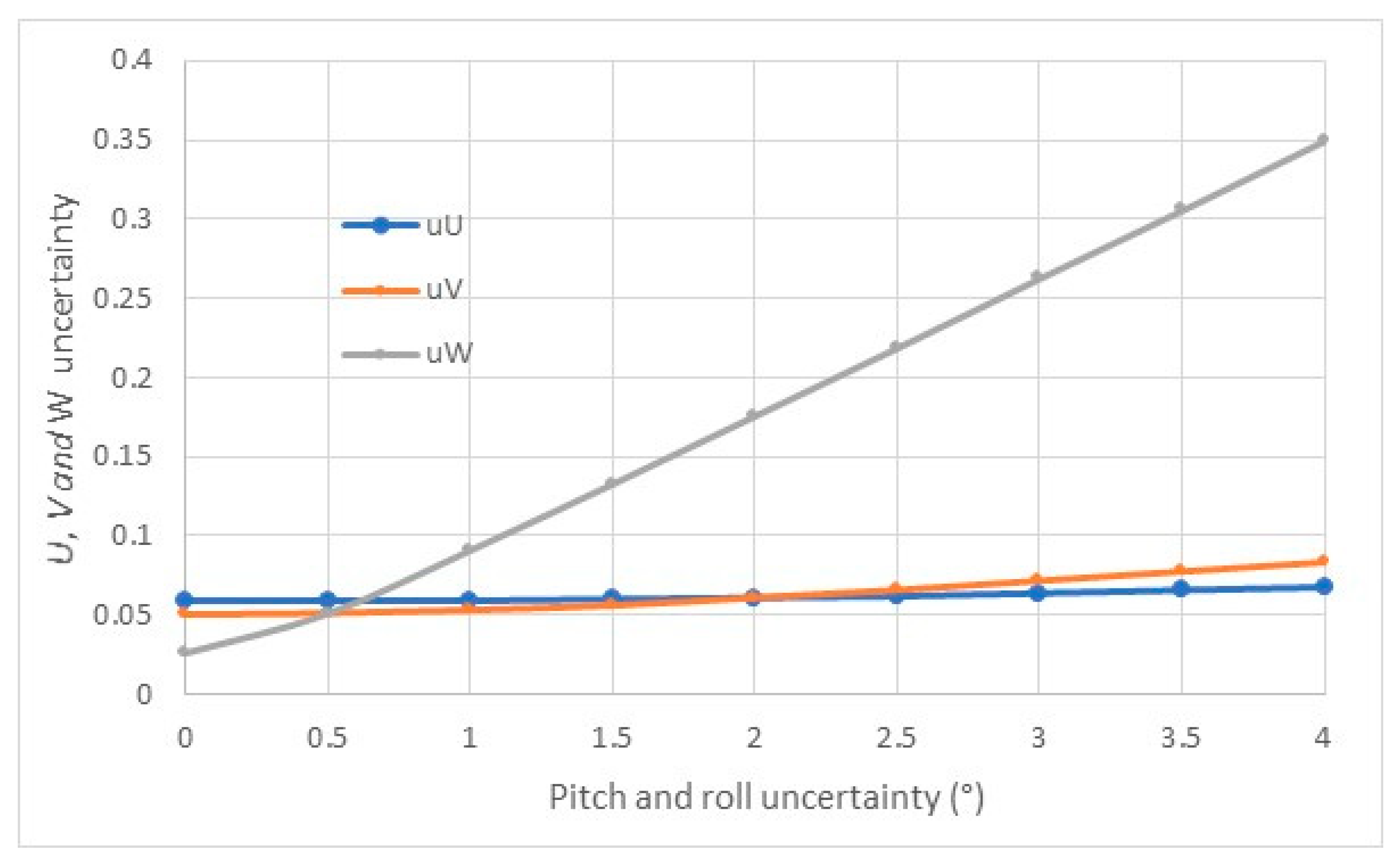 Preprints 163675 g005